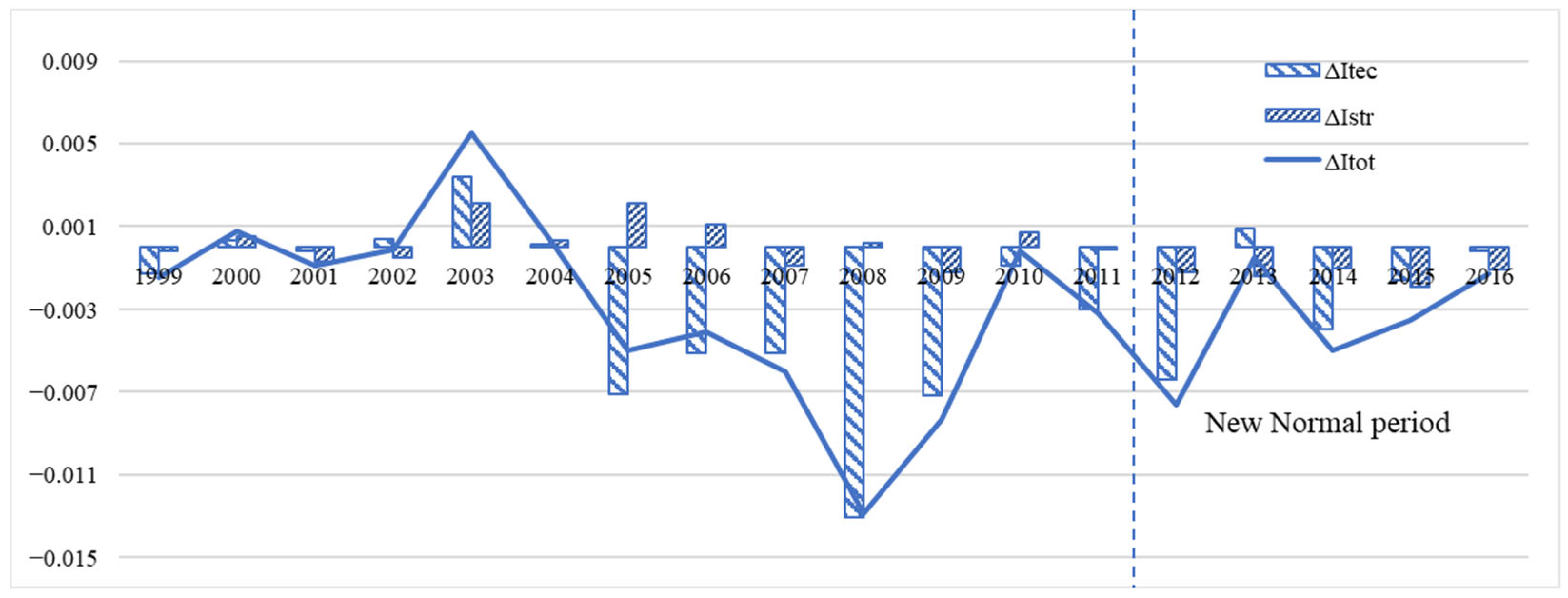 Sustainability 14 08263 g002 550