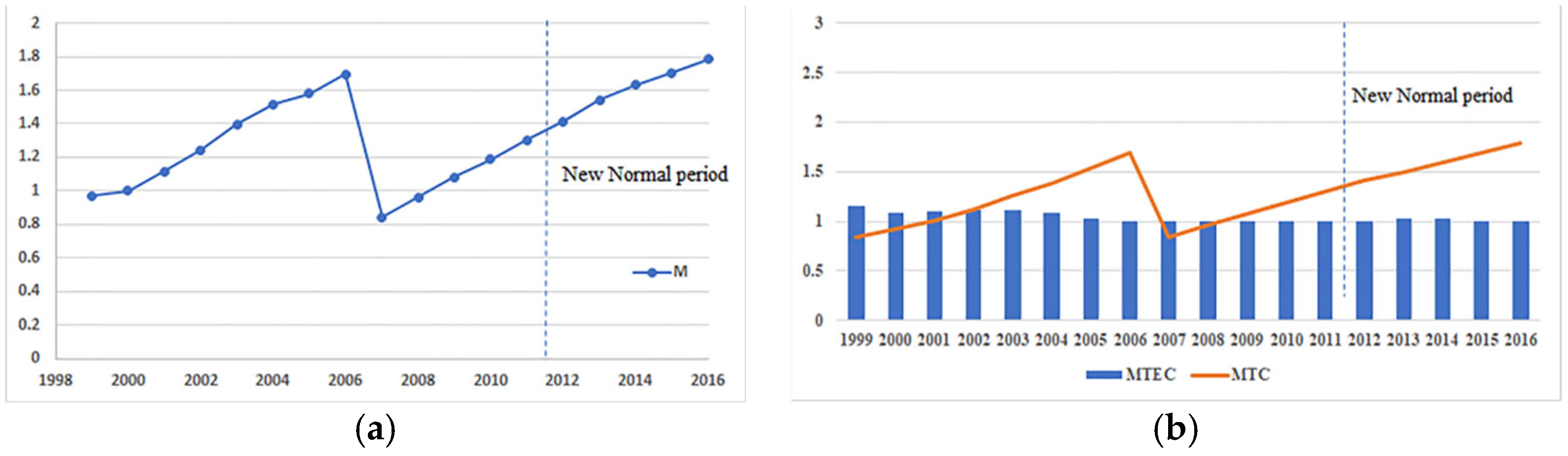 Sustainability 14 08263 g003 550