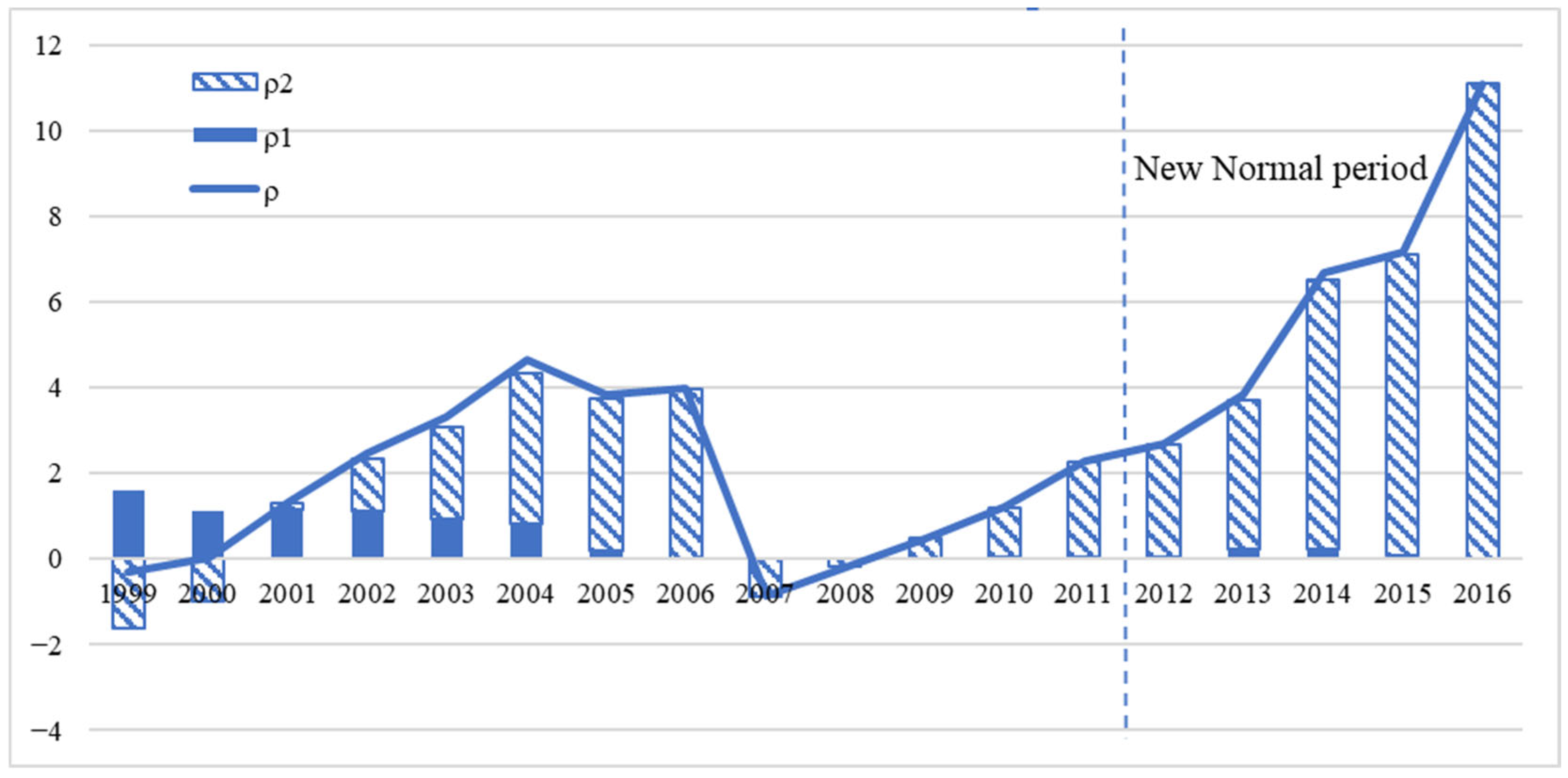Sustainability 14 08263 g004 550