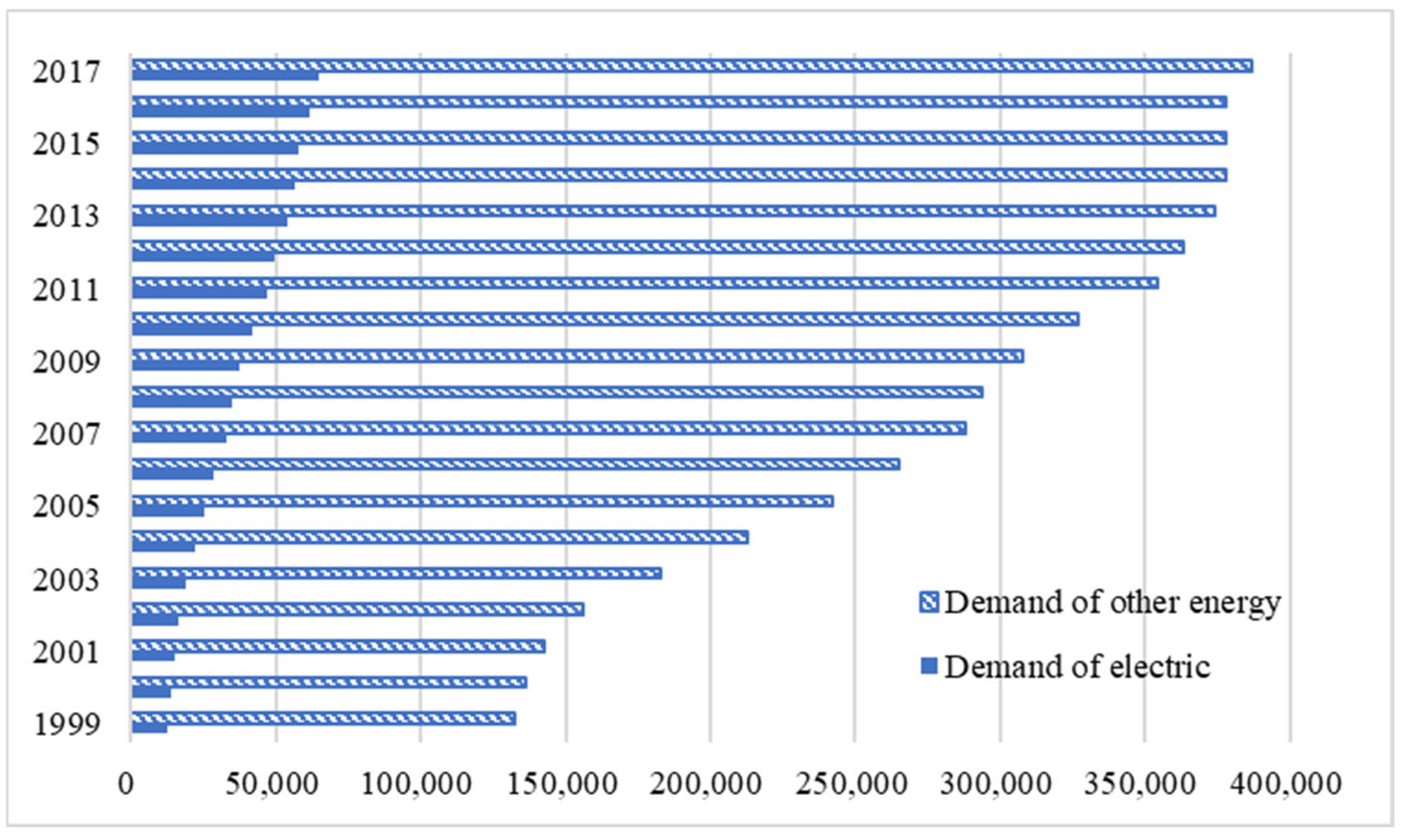 Sustainability 14 08263 g006 550