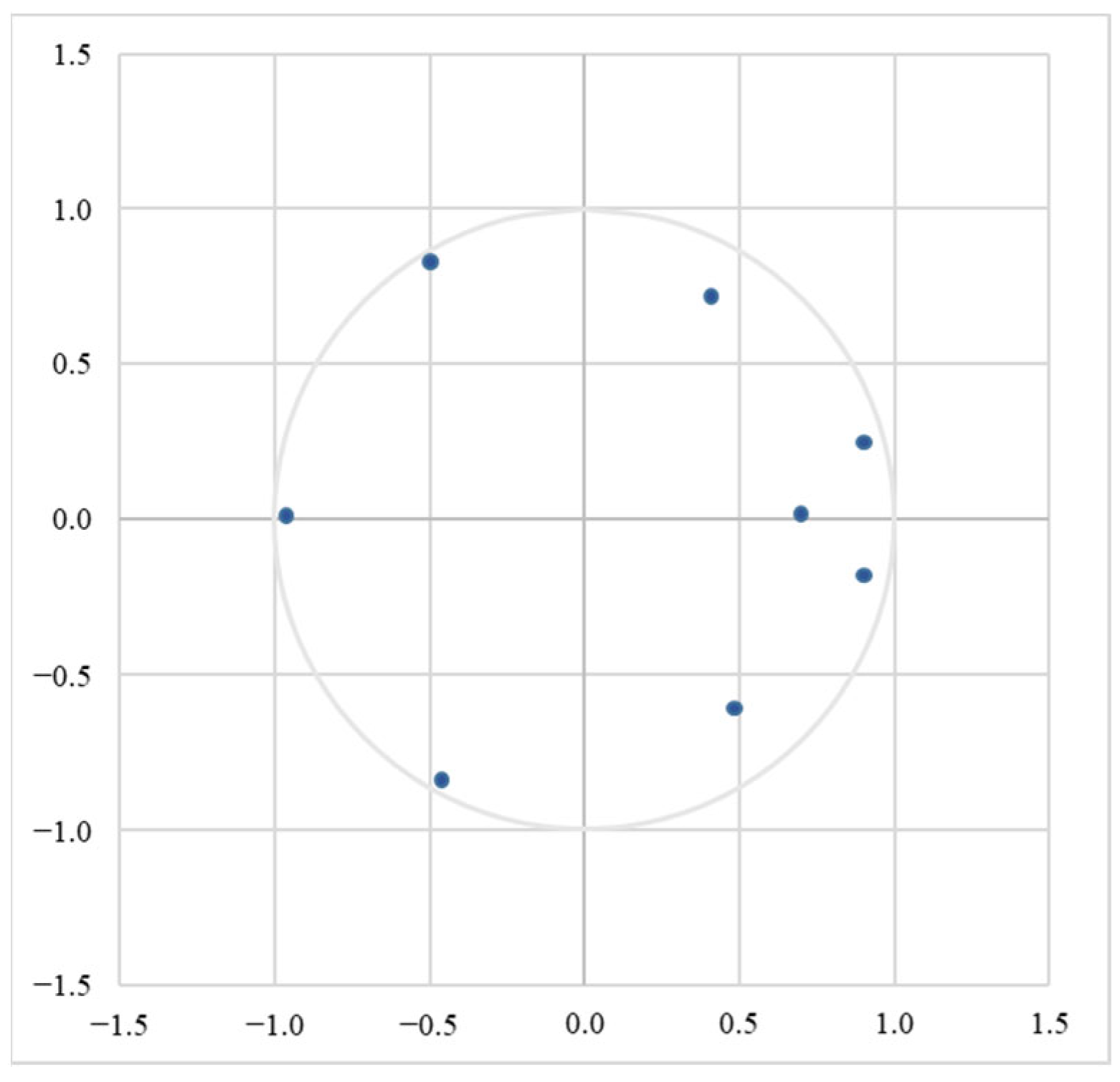Sustainability 14 08263 g007 550
