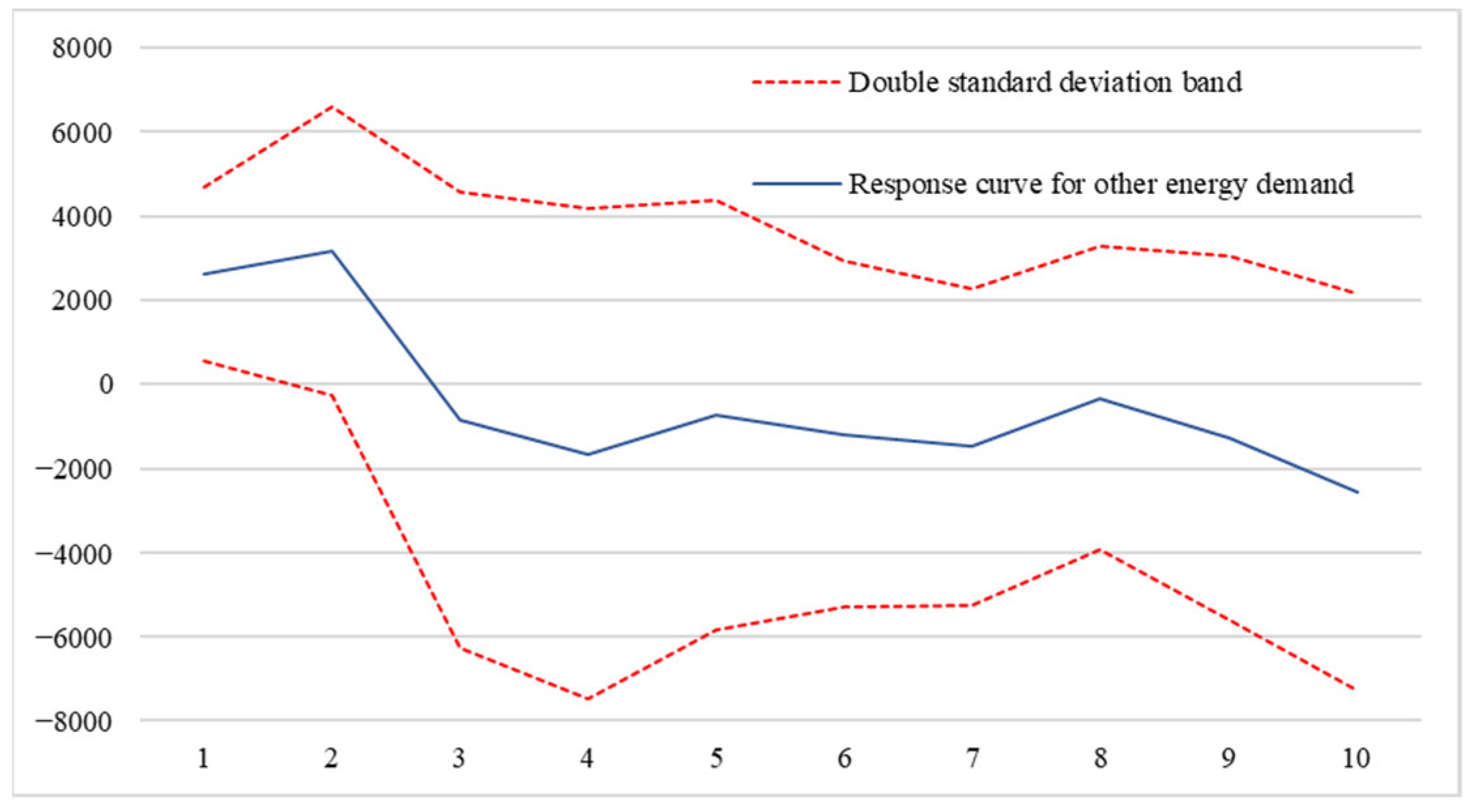 Sustainability 14 08263 g008 550