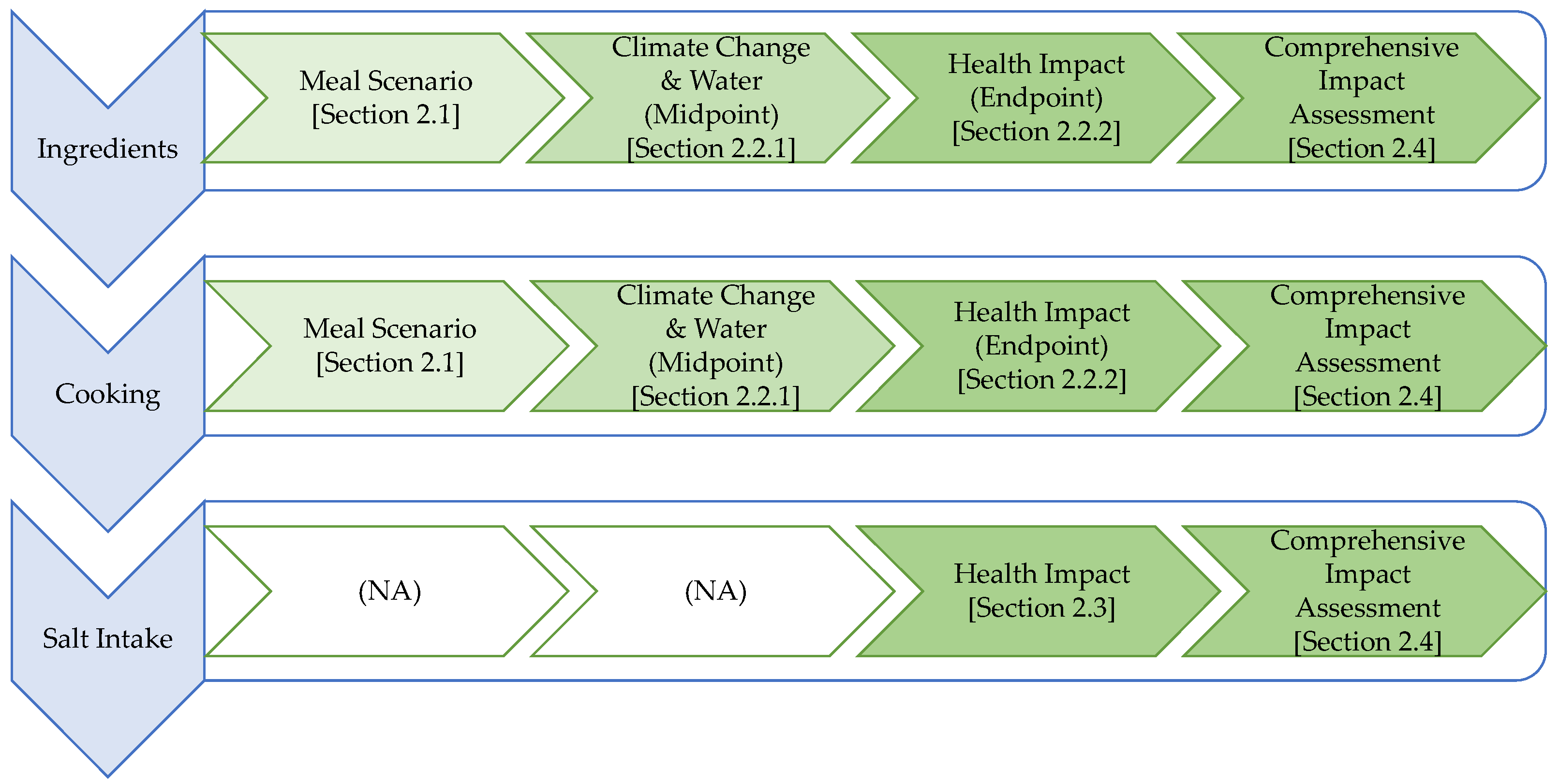 Sustainability, Free Full-Text