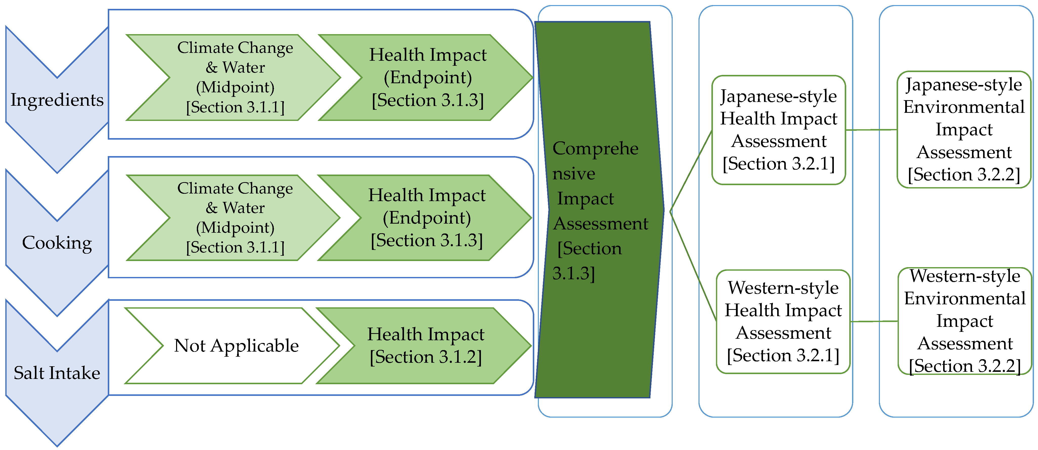 Sustainability 14 08265 g002