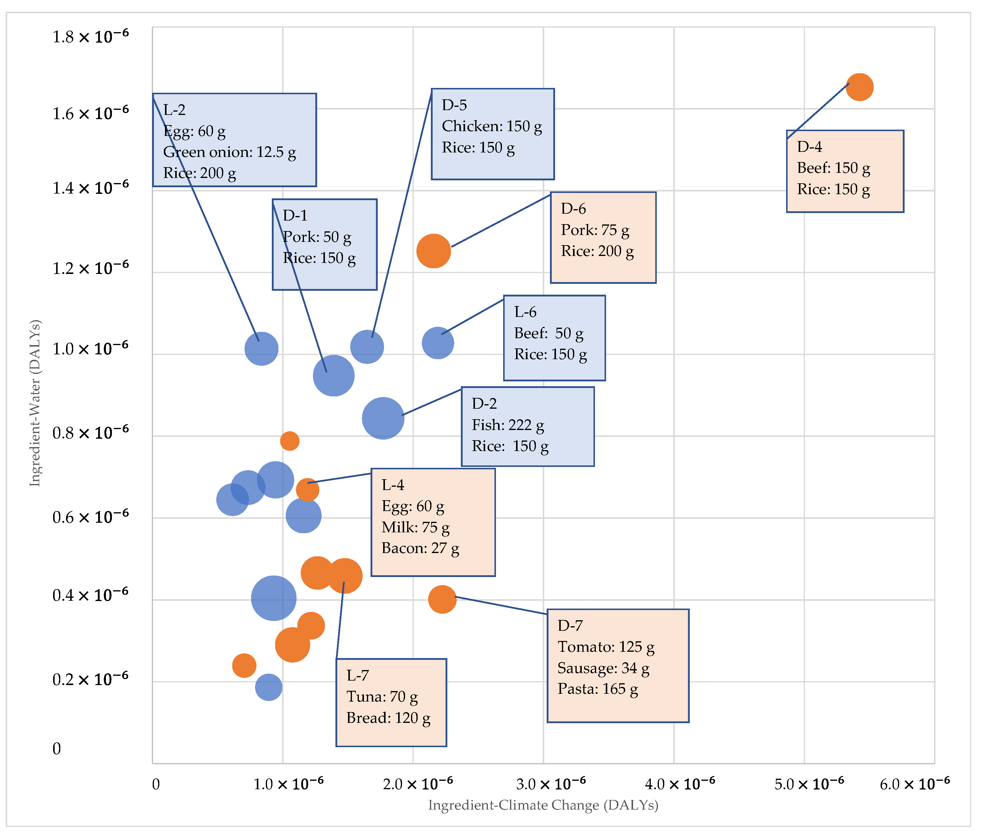 Sustainability 14 08265 g003