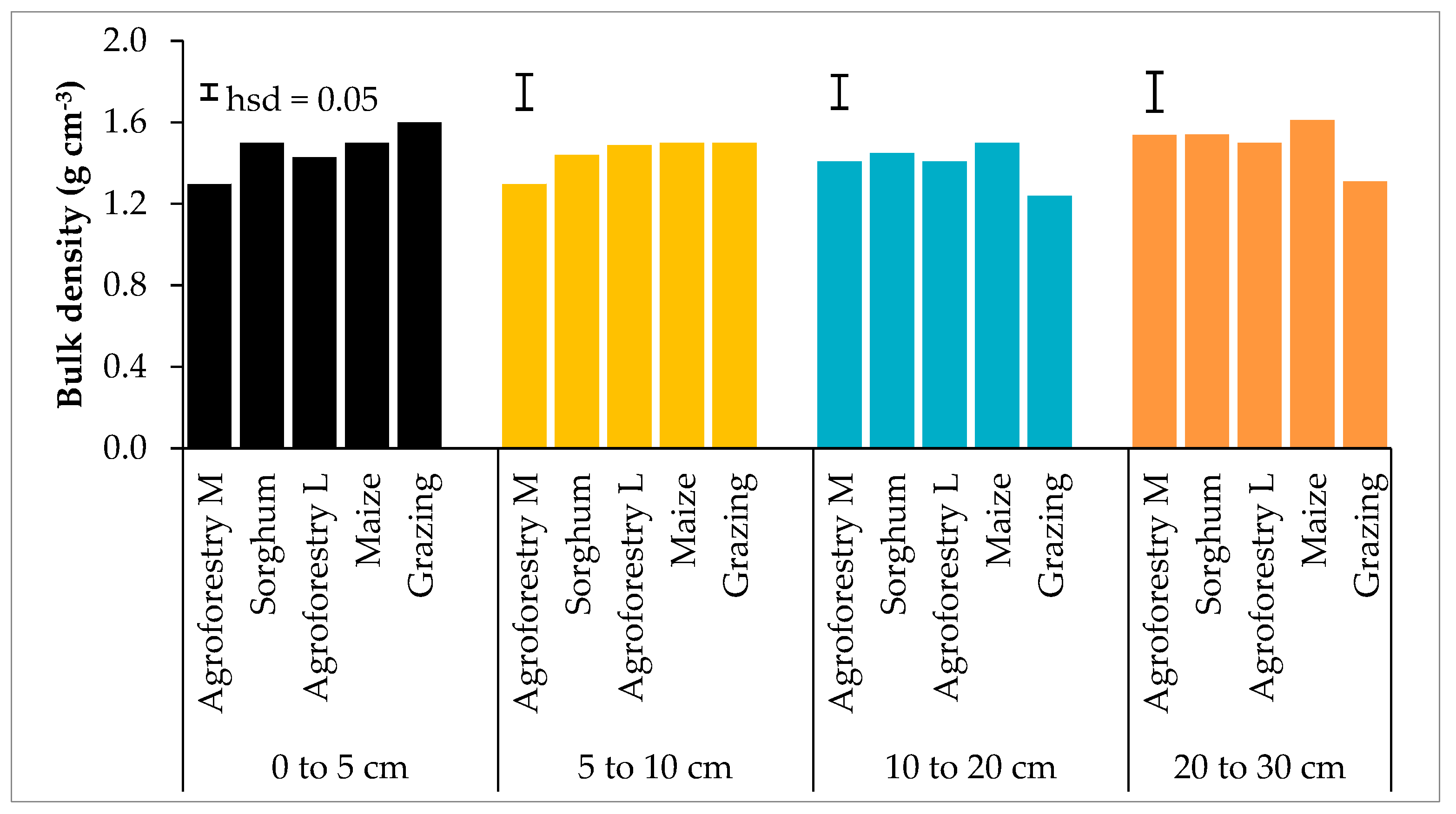 Sustainability 14 08267 g001