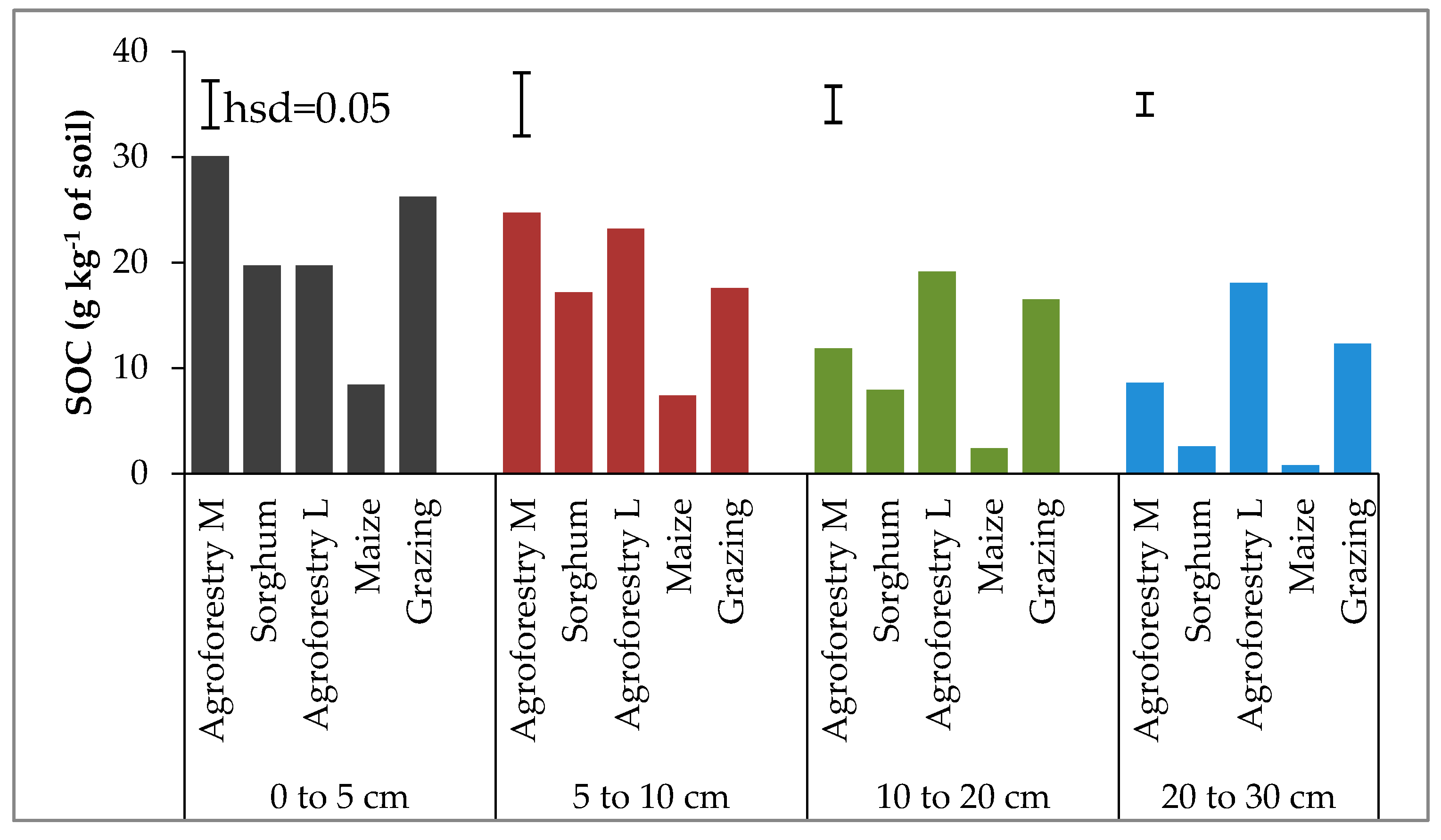 Sustainability 14 08267 g002