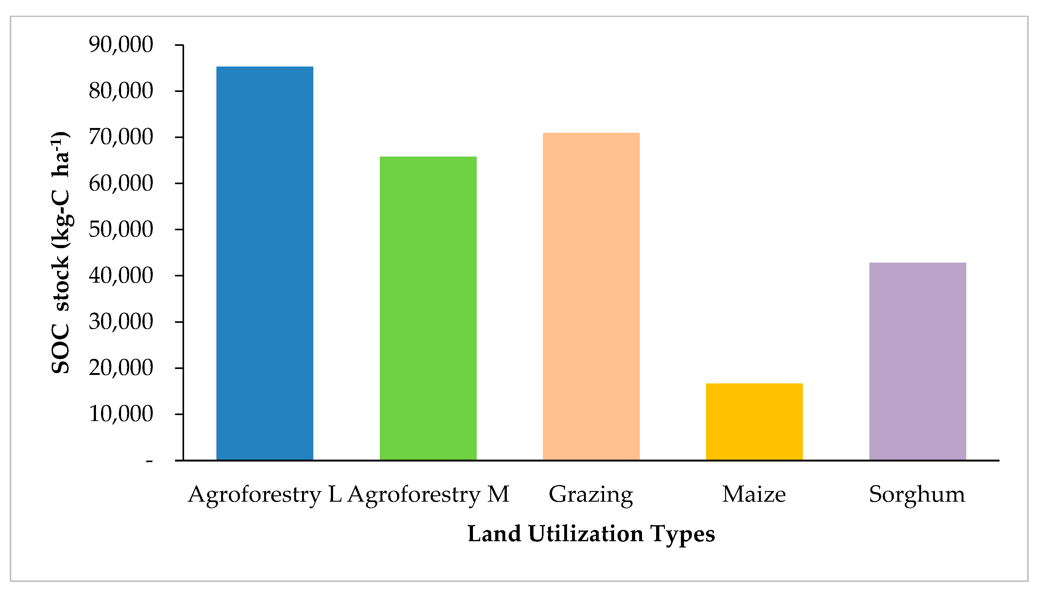 Sustainability 14 08267 g004