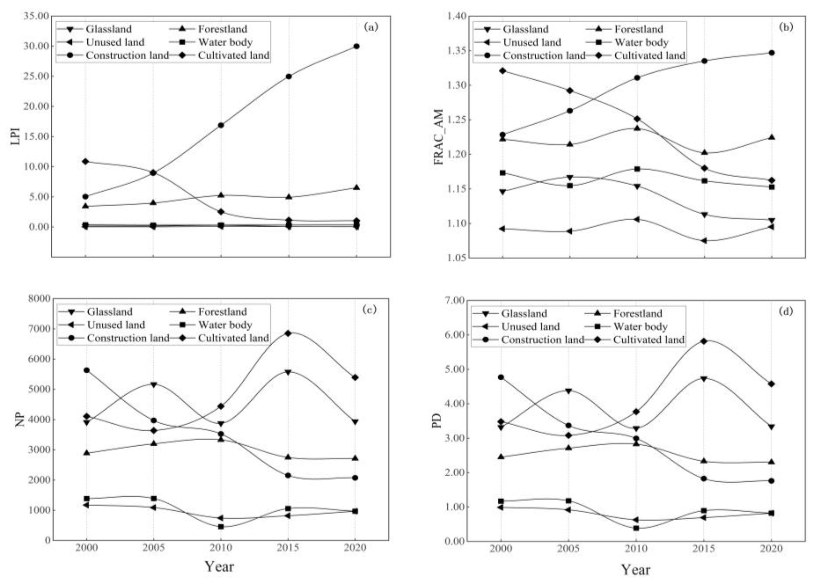 Sustainability 14 08274 g004