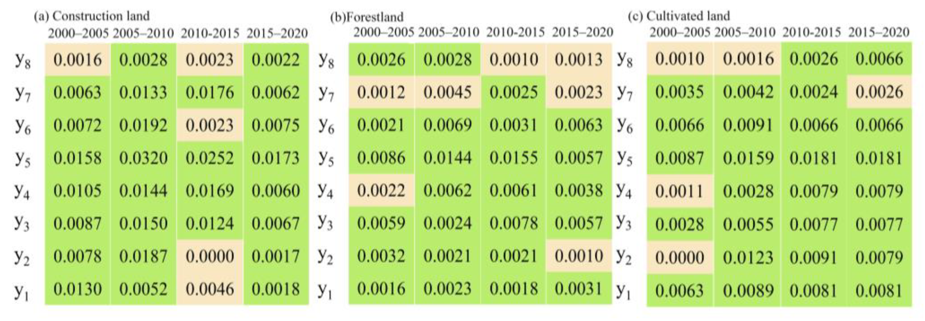 Sustainability 14 08274 g006