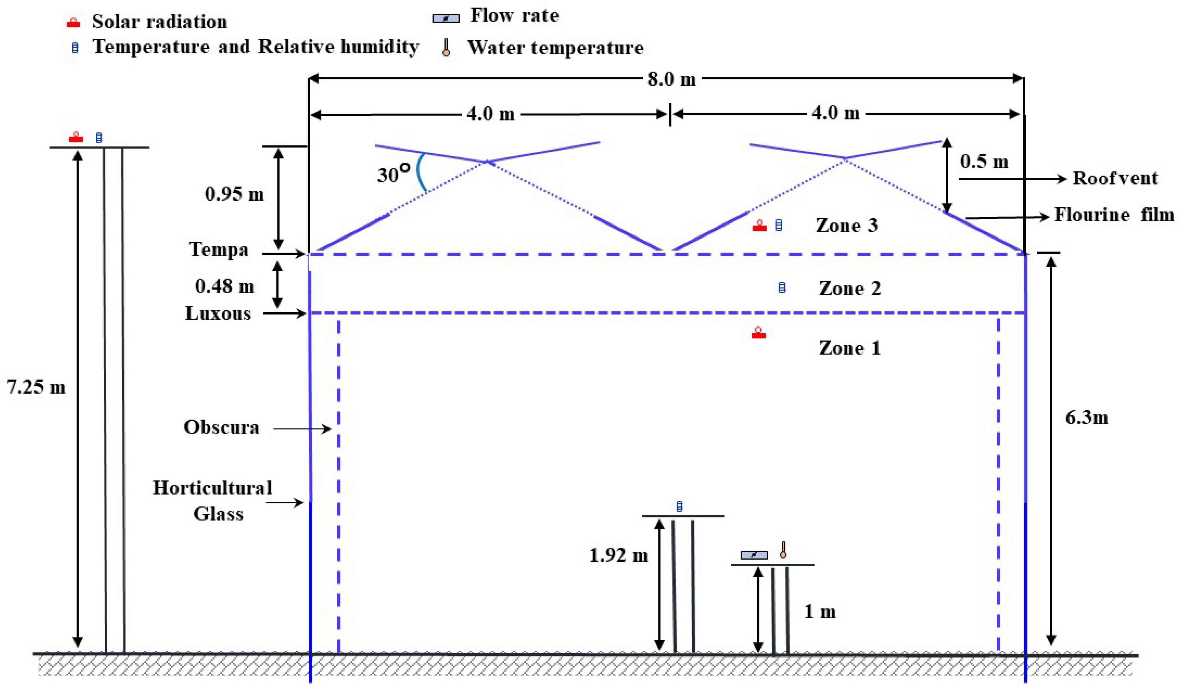 Sustainability 14 08283 g003 Sustainability 14 08283 g003