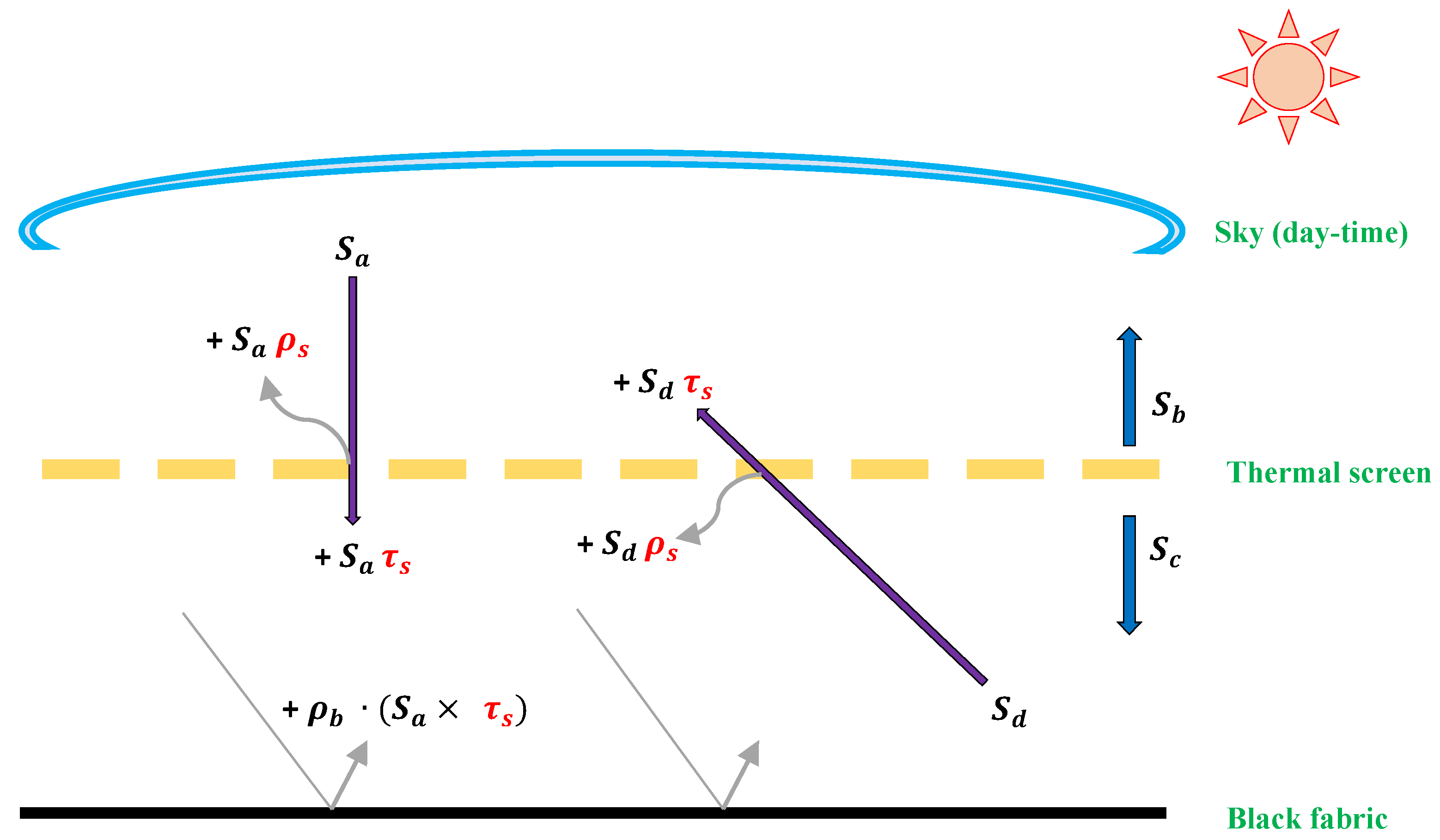 Sustainability 14 08283 g007 Sustainability 14 08283 g007