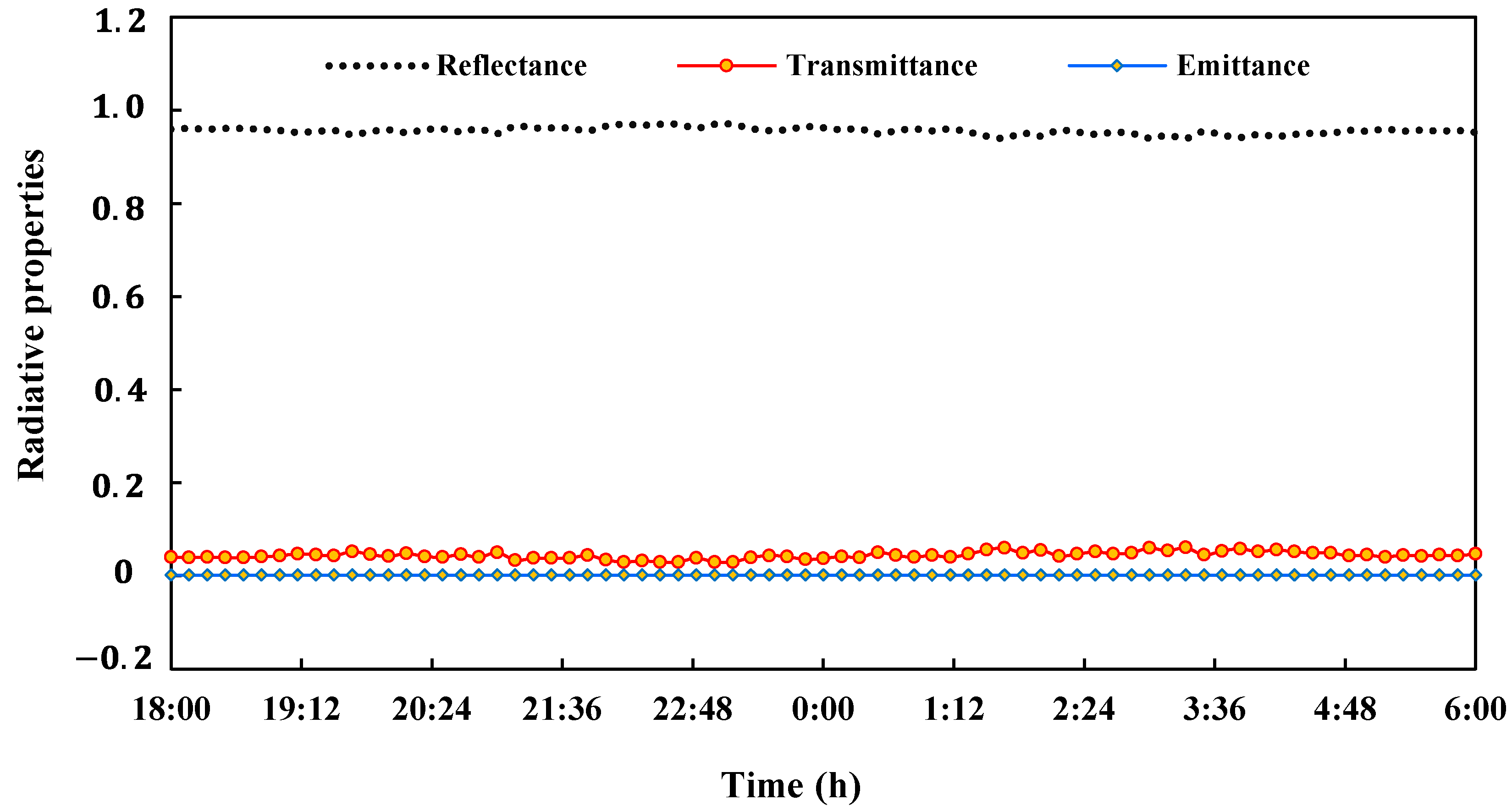Sustainability 14 08283 g014 Sustainability 14 08283 g014