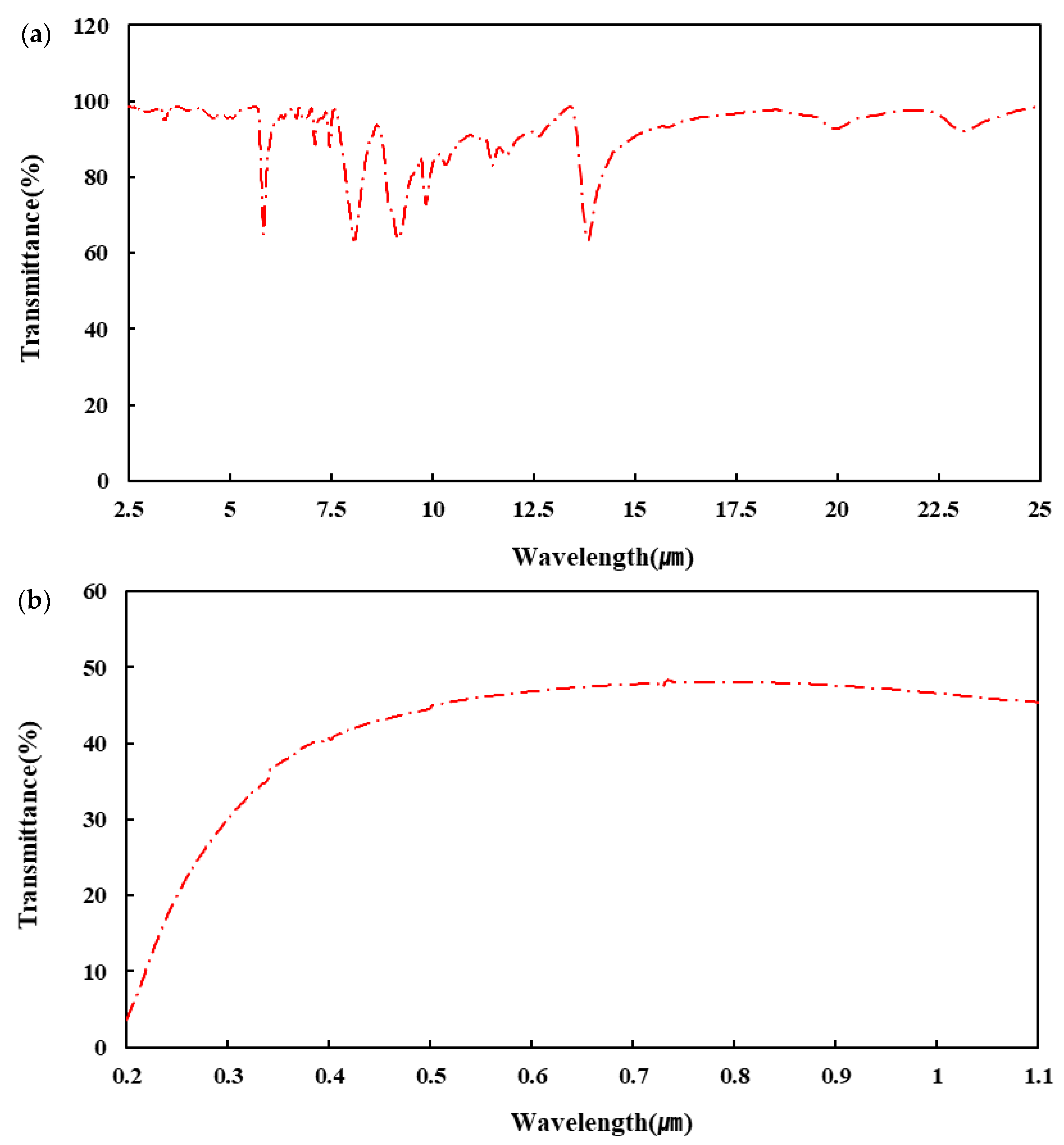 Sustainability 14 08283 g015 Sustainability 14 08283 g015