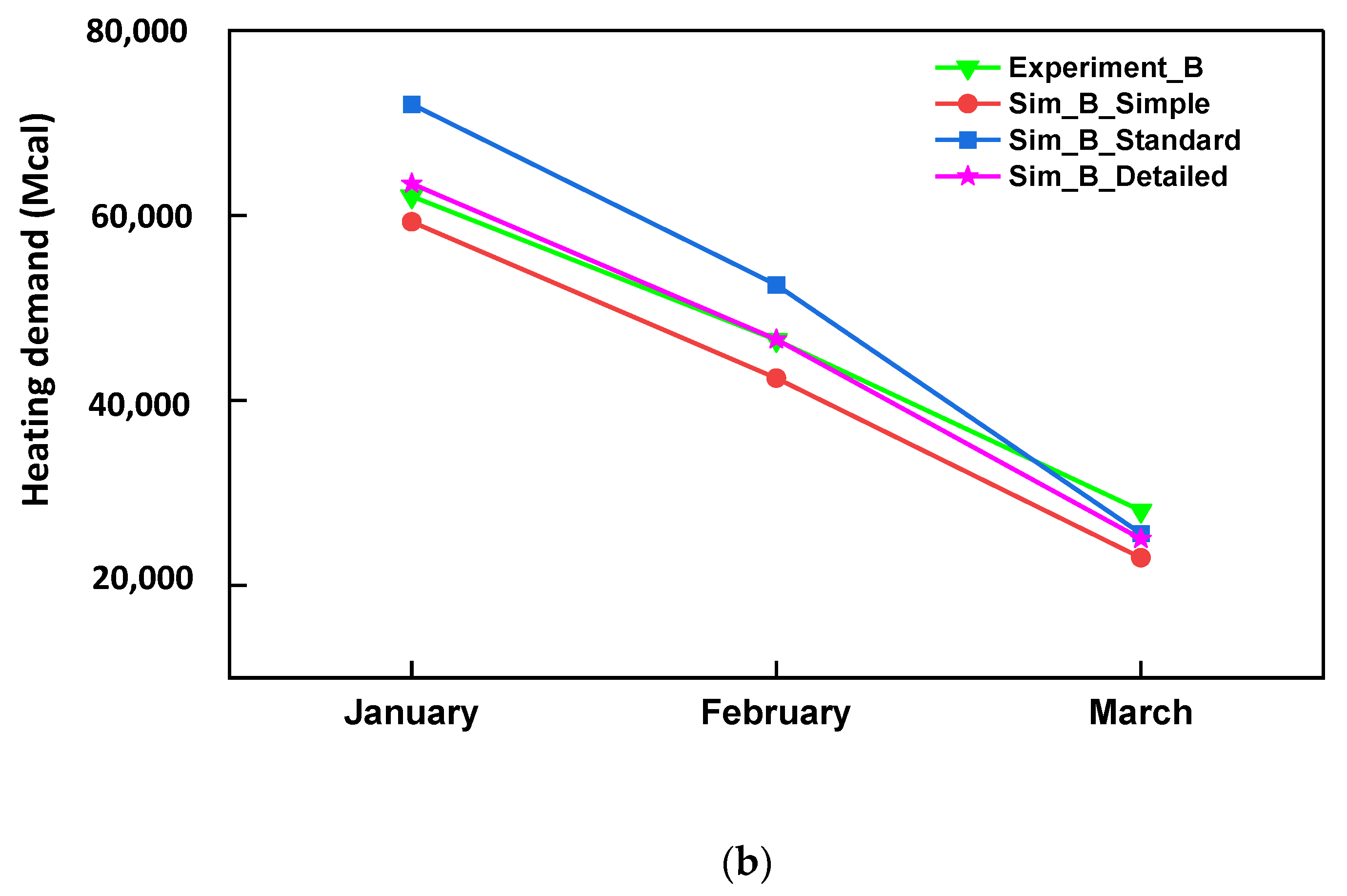 Sustainability 14 08283 g021b Sustainability 14 08283 g021b