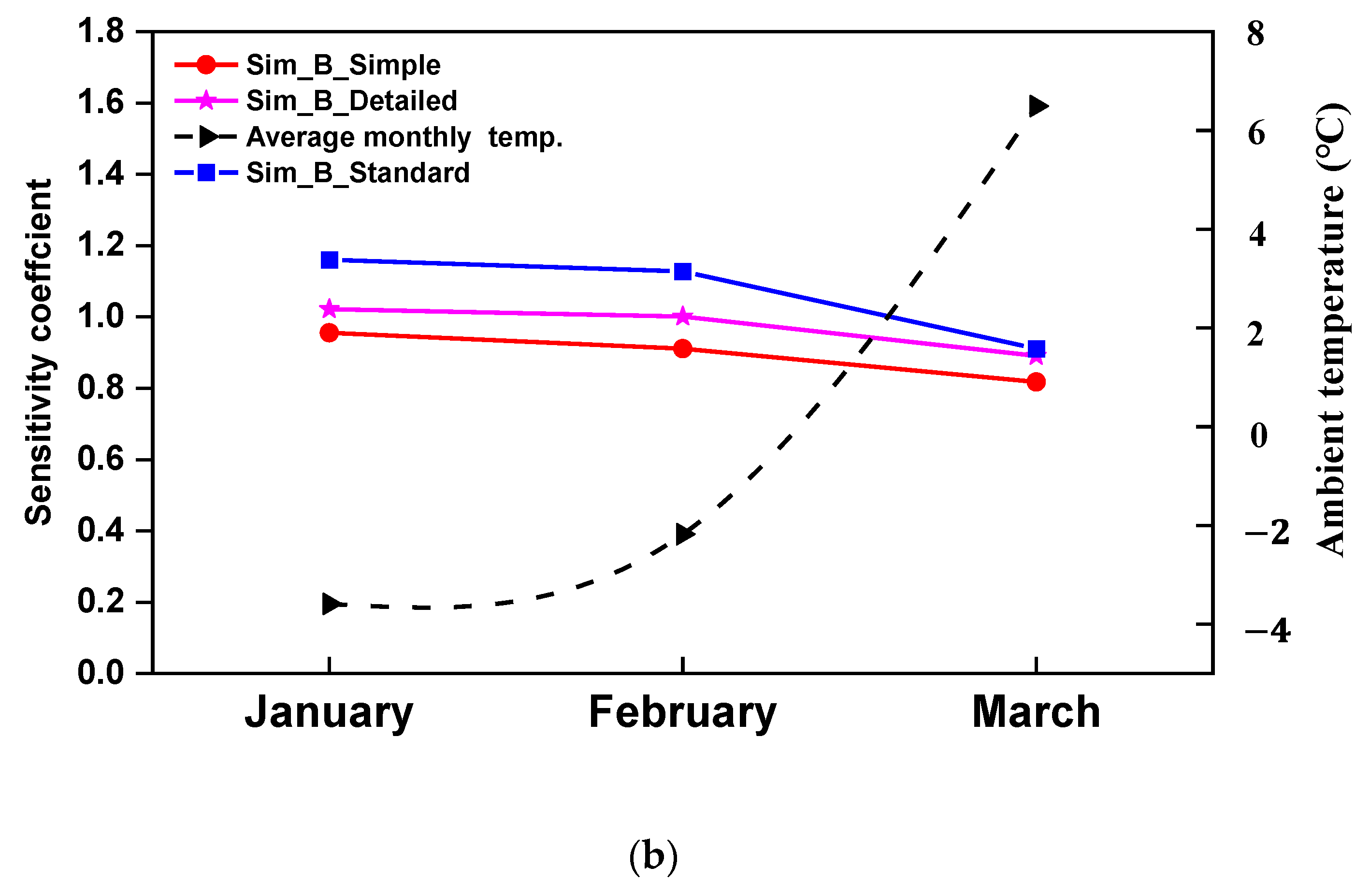 Sustainability 14 08283 g022b Sustainability 14 08283 g022b