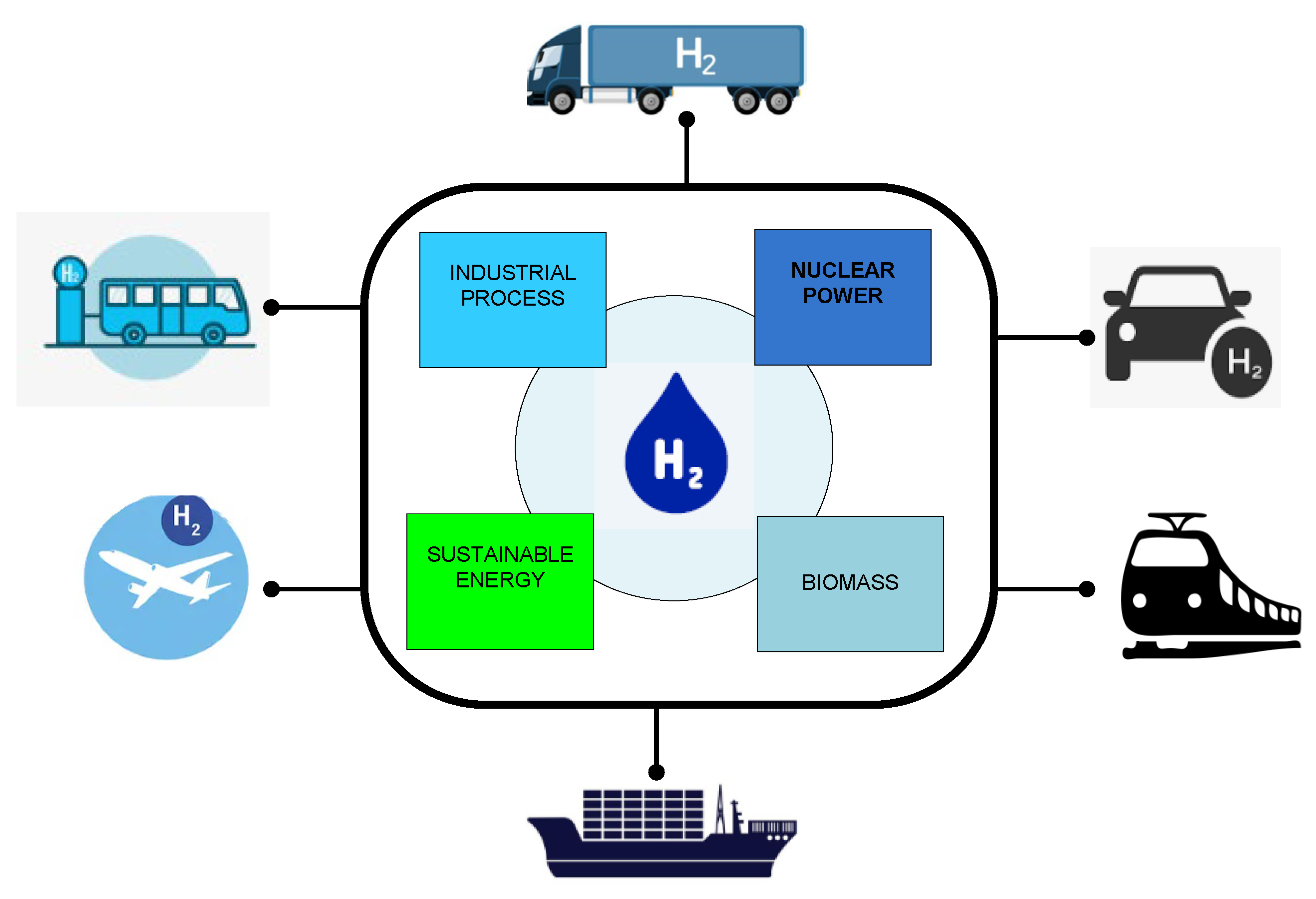 PDF) Environmental life cycle assessment of forklifts' operation – a  well-to-wheel analysis analysis