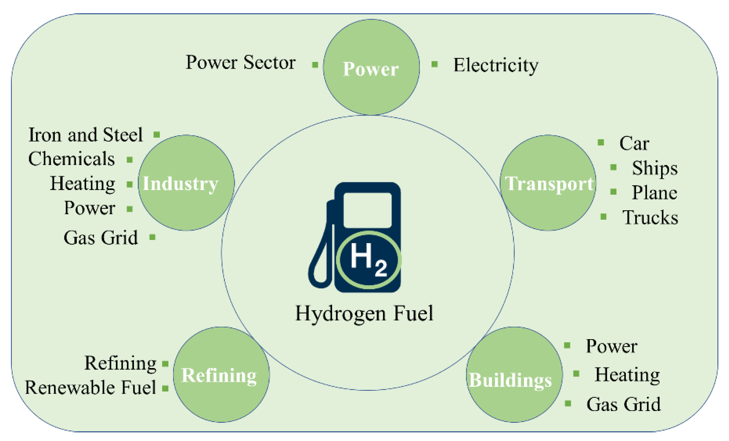 Sustainability Free FullText Hydrogen Fuel for Future Mobility