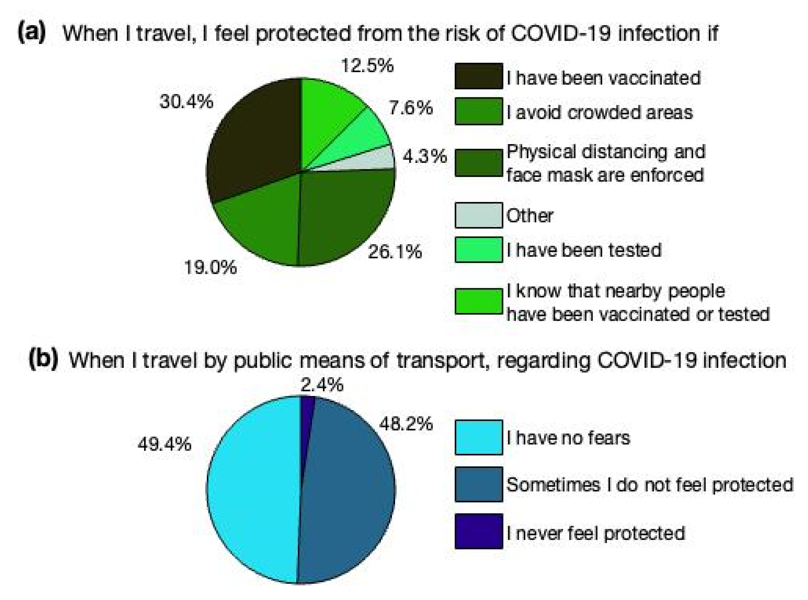 Sustainability 14 08290 g003