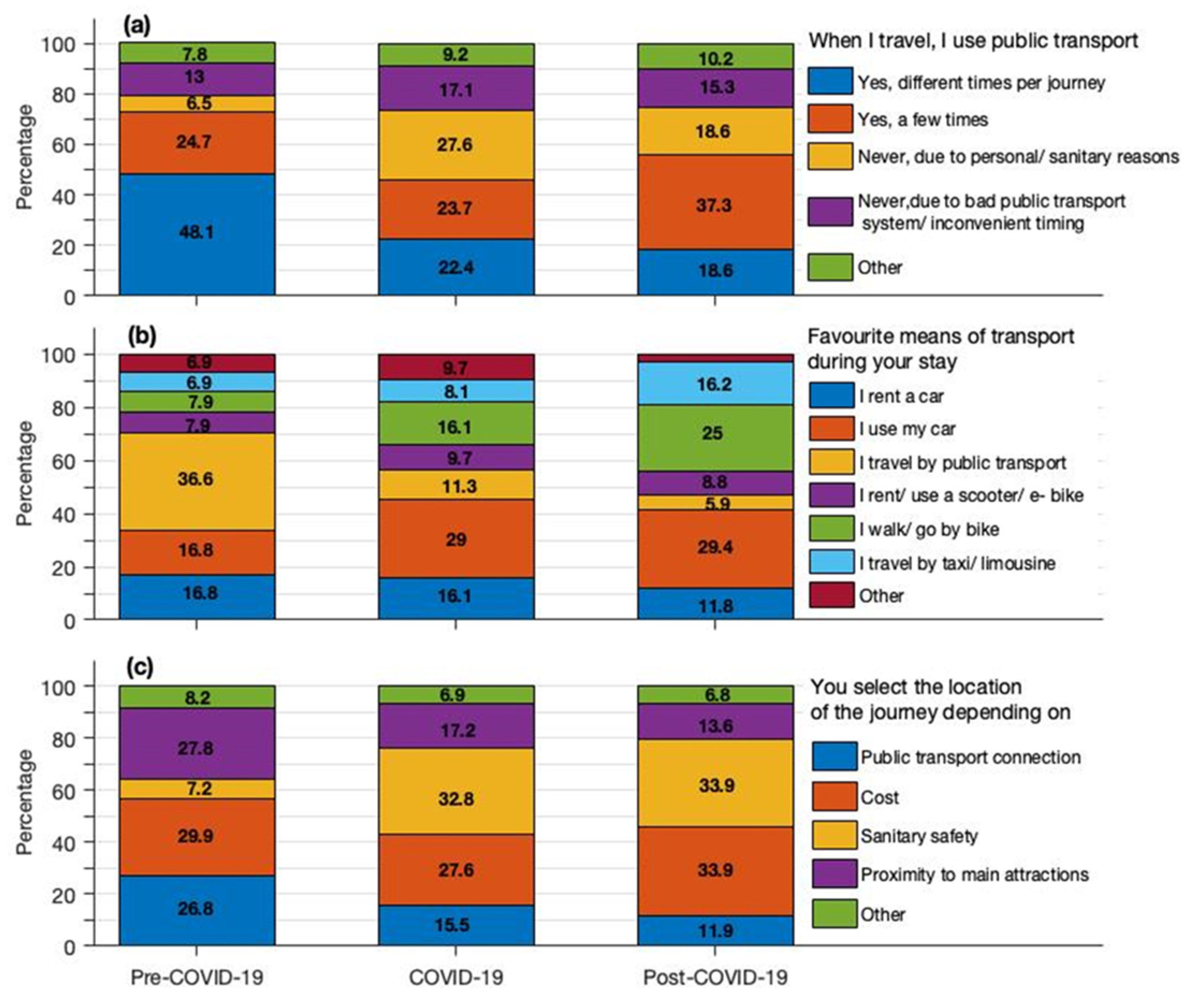 Sustainability 14 08290 g004