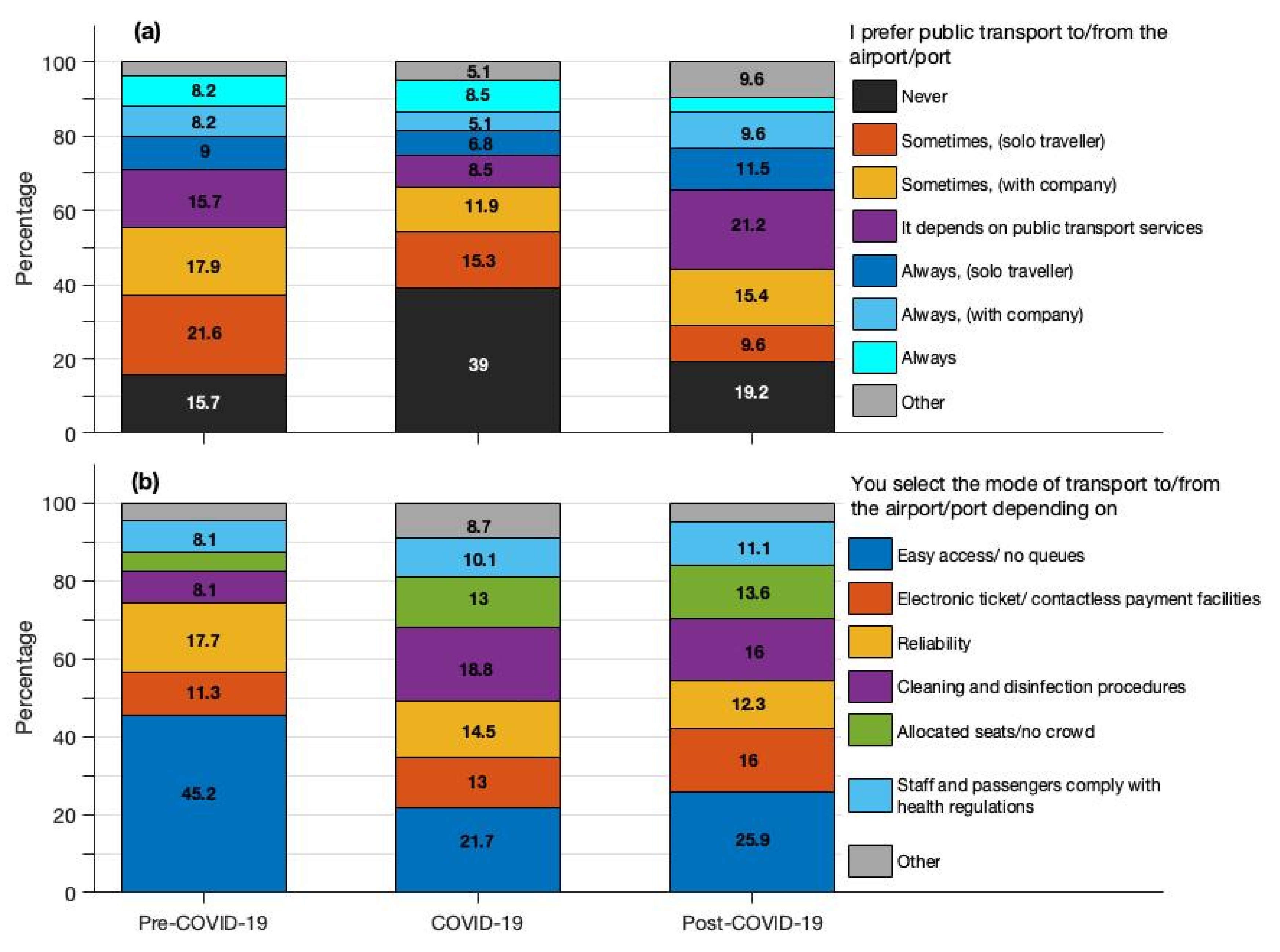 Sustainability 14 08290 g005