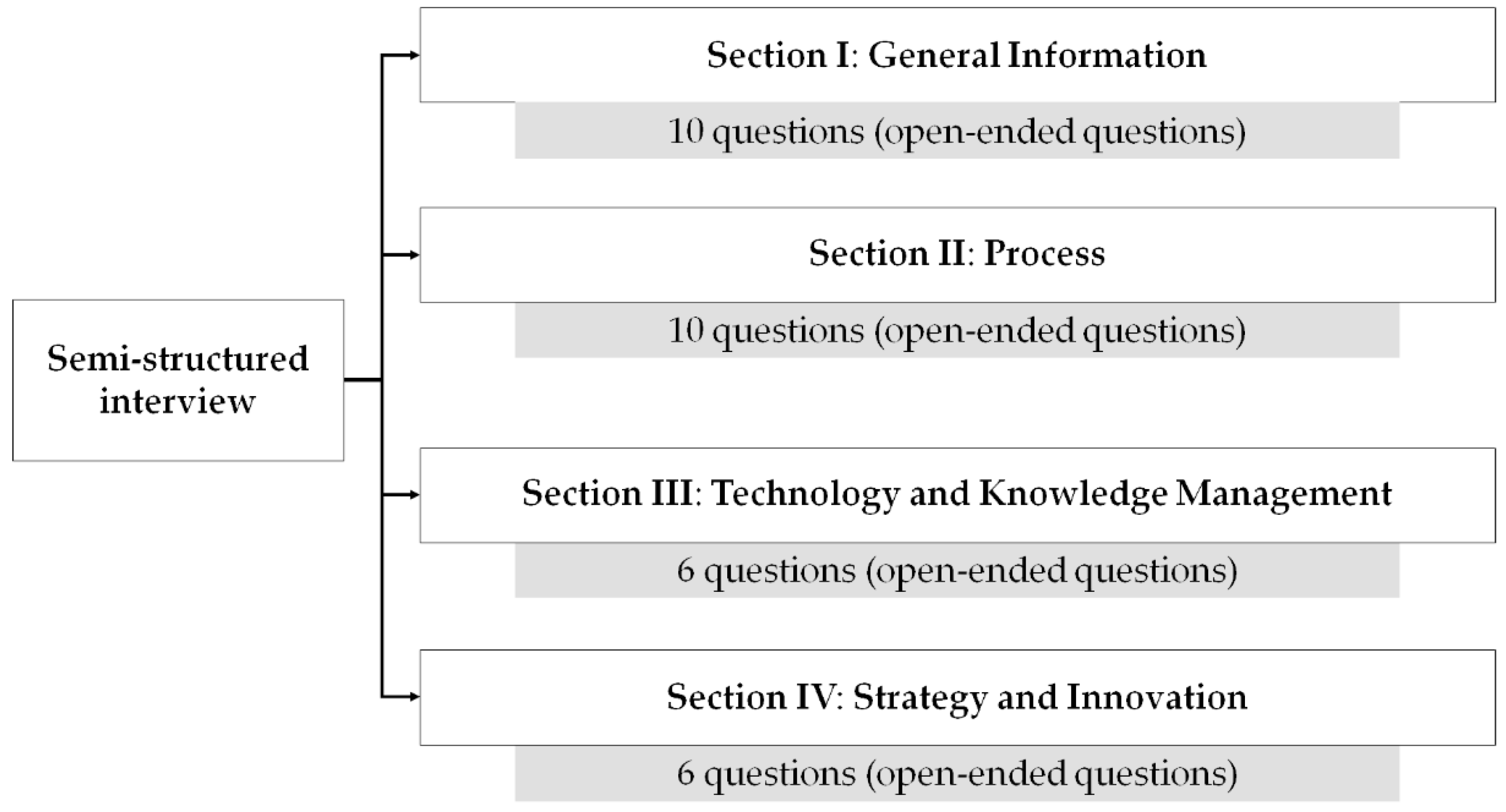 Sustainability 14 08294 g003