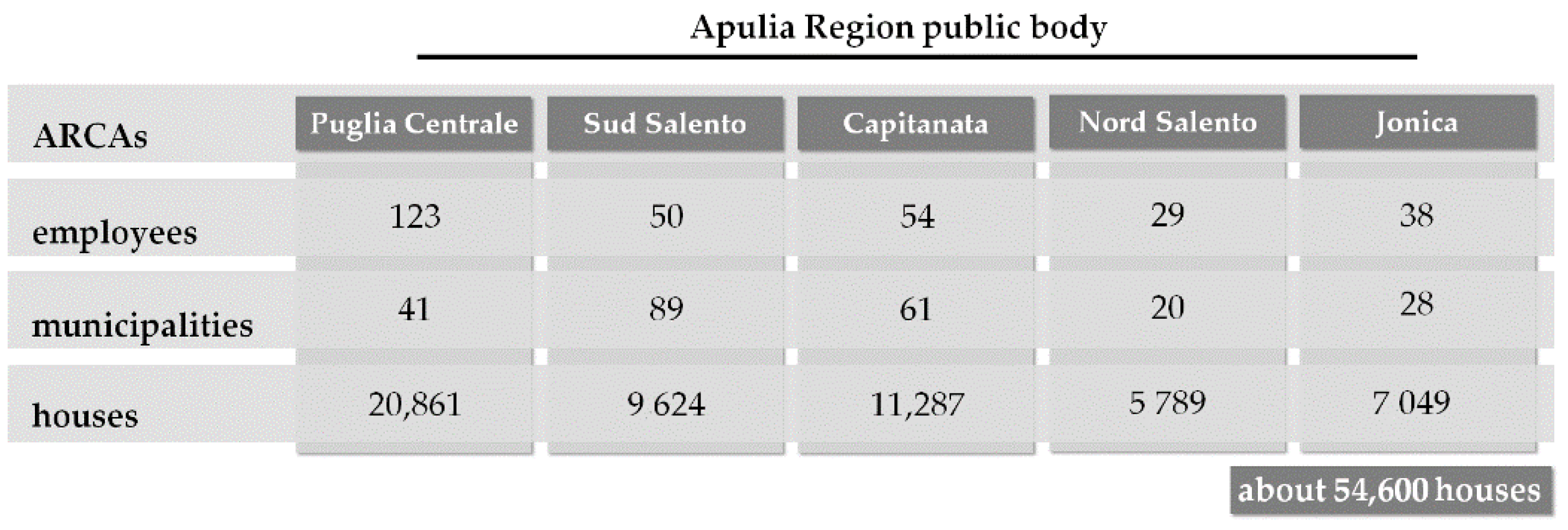 Sustainability 14 08294 g005