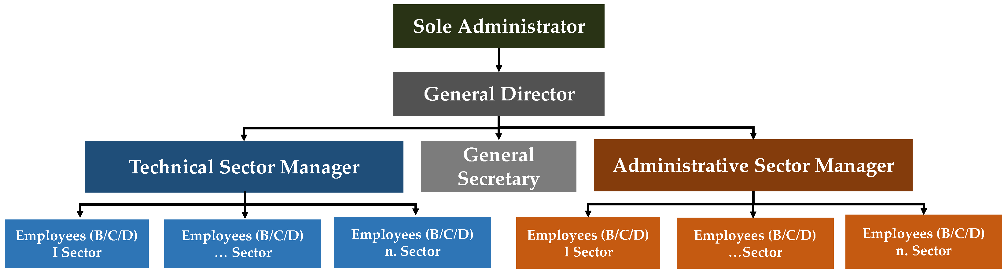 Sustainability 14 08294 g006