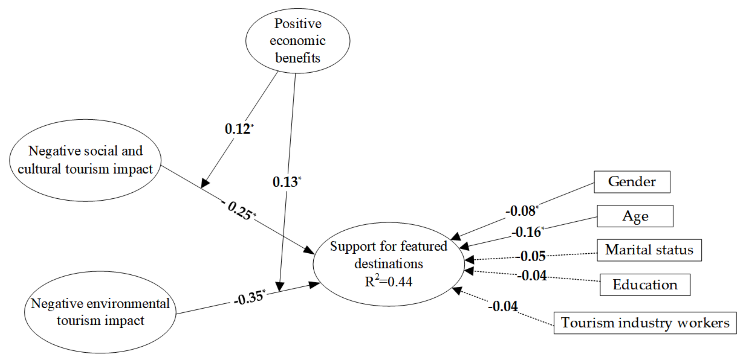 Sustainability 14 08298 g002
