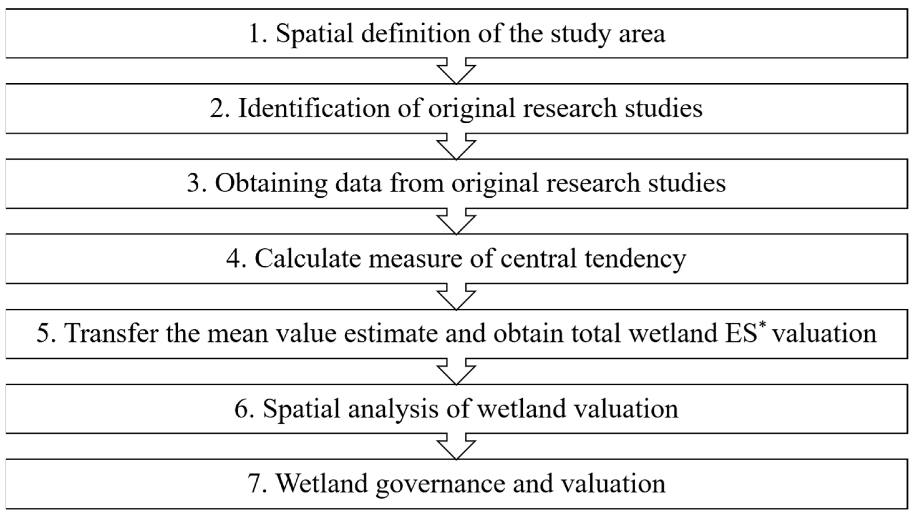 PDF) Ecosystem service value assessment for constructed wetlands