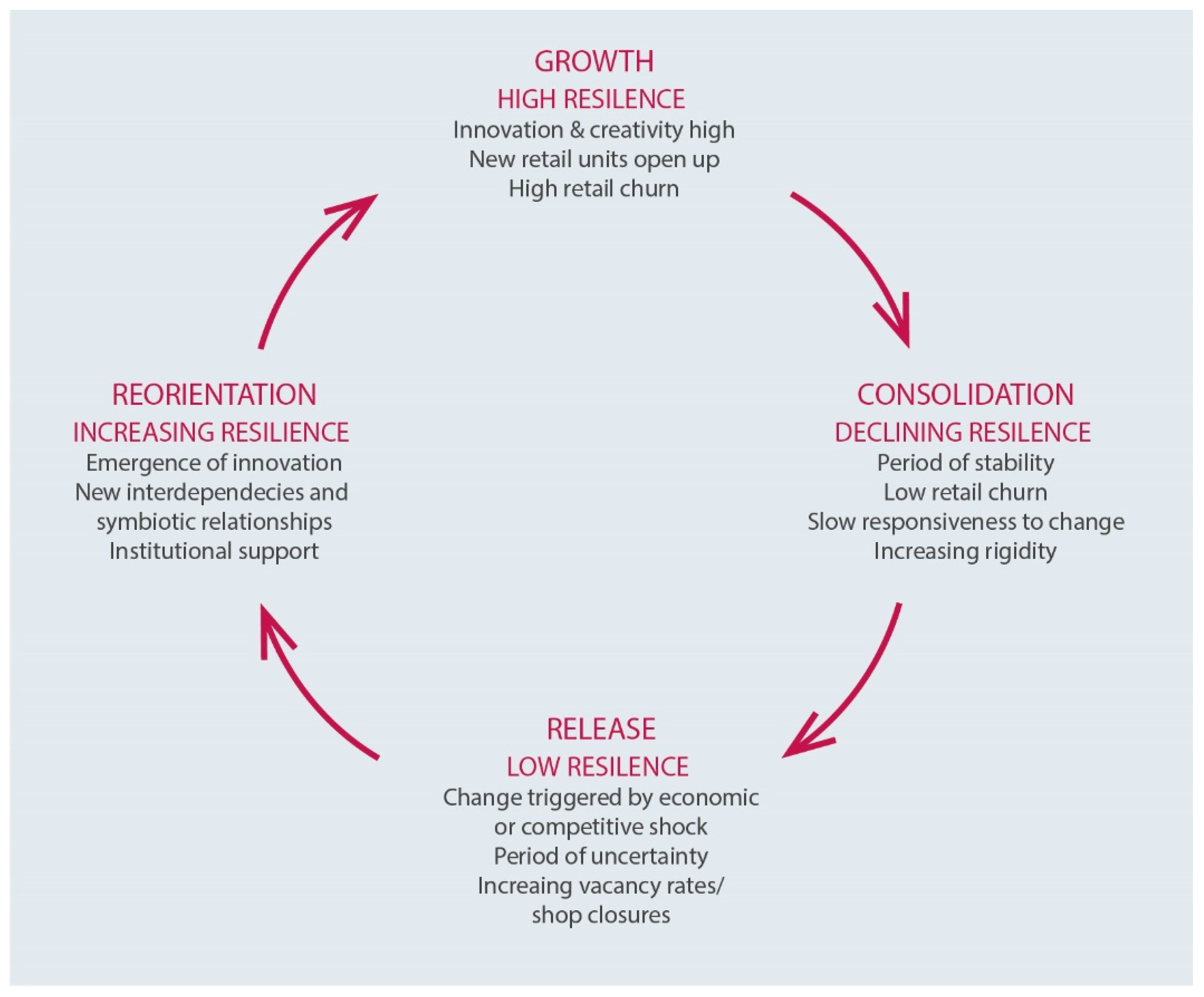 Sustainability 14 08303 g001 550