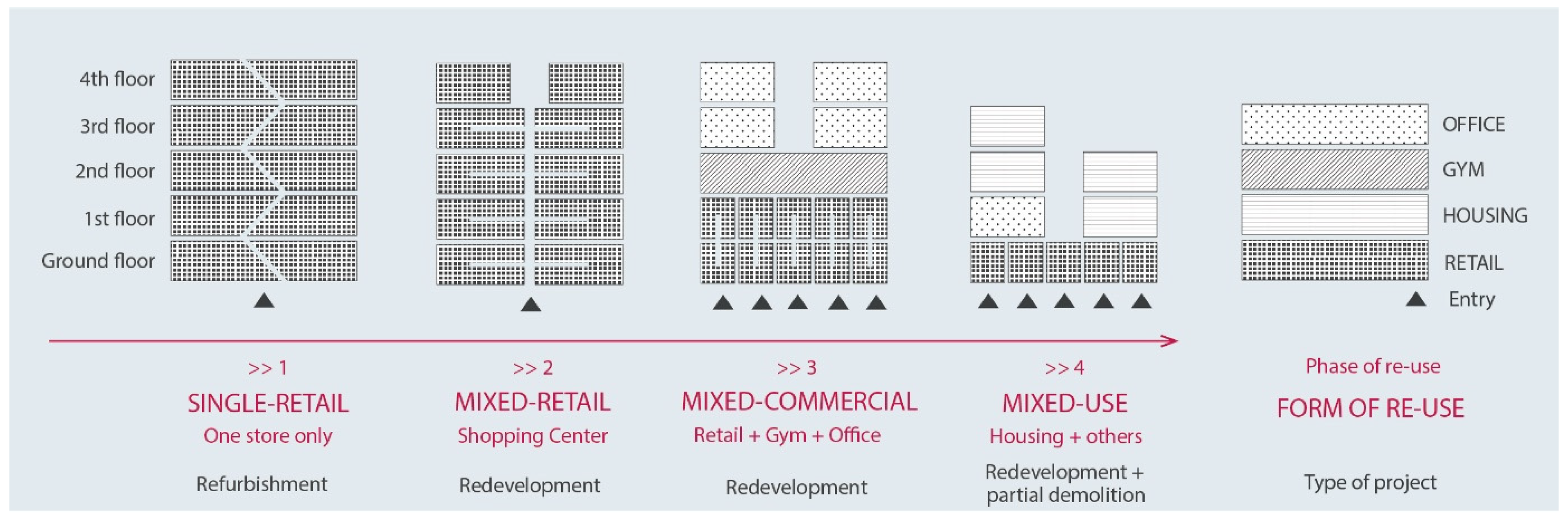 Sustainability 14 08303 g002 550