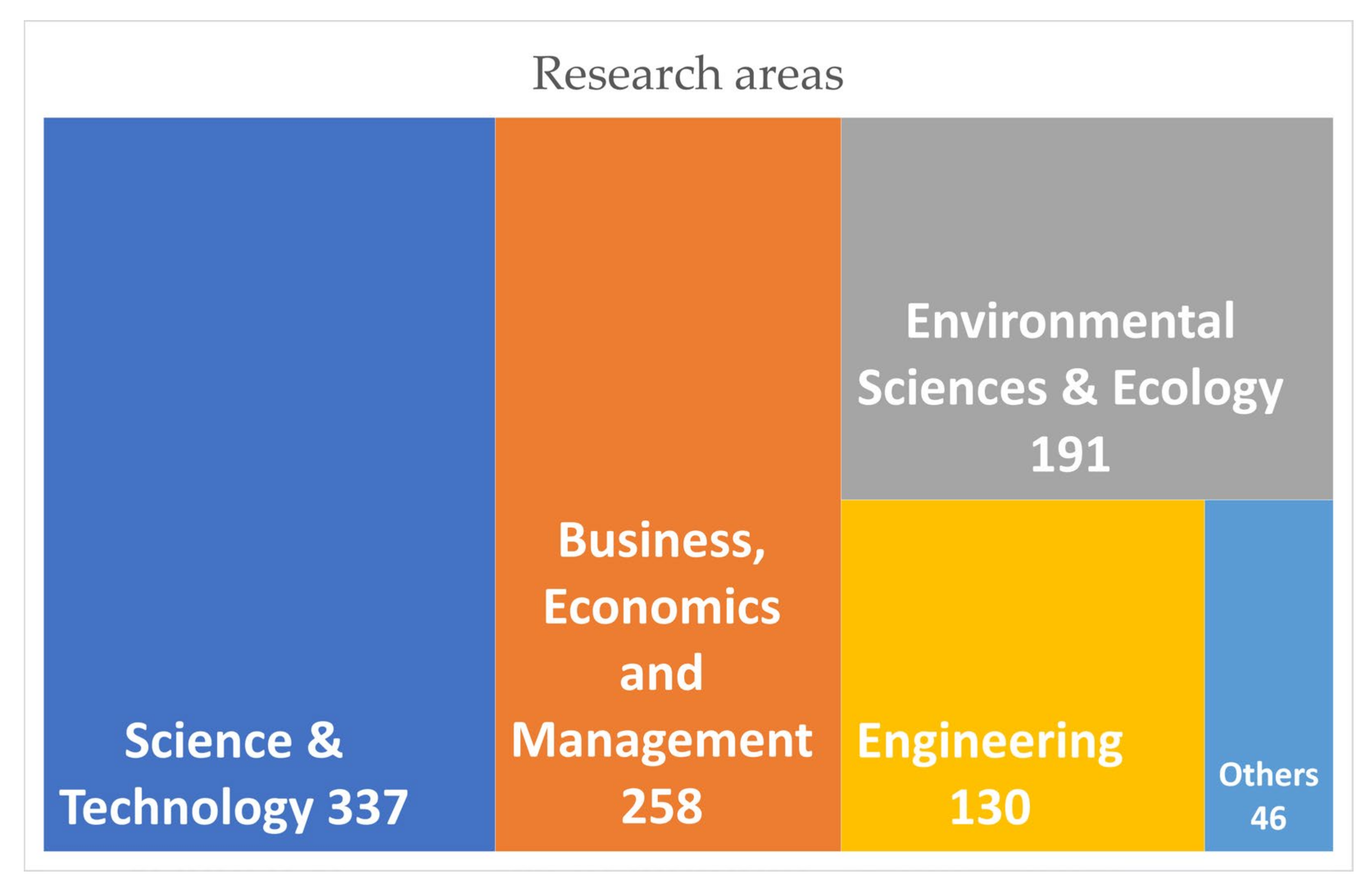 Sustainability 14 08306 g002 550