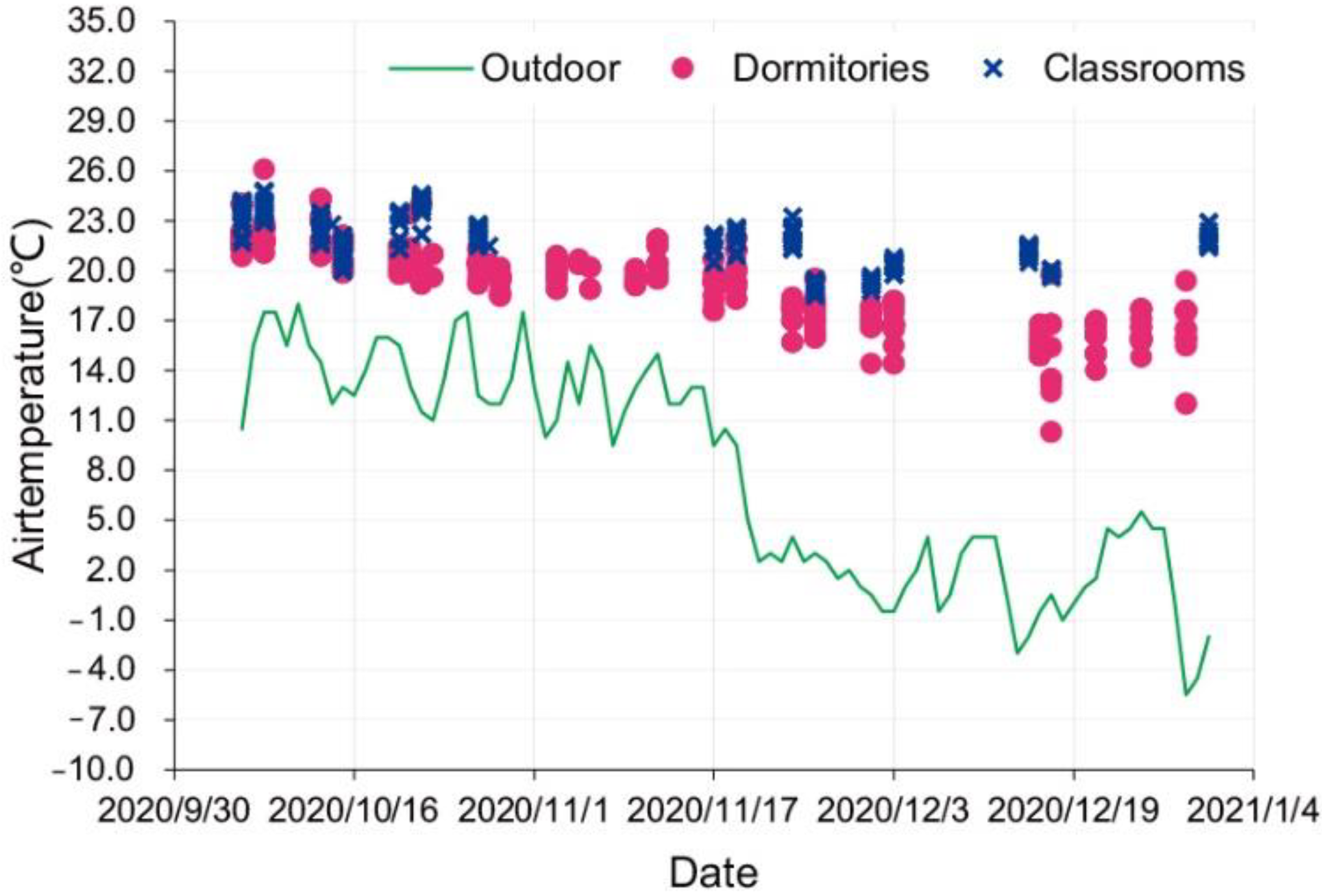 Sustainability 14 08307 g005