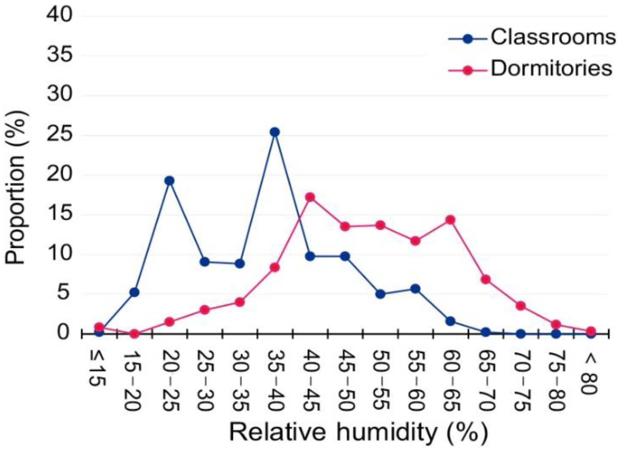 Sustainability 14 08307 g006