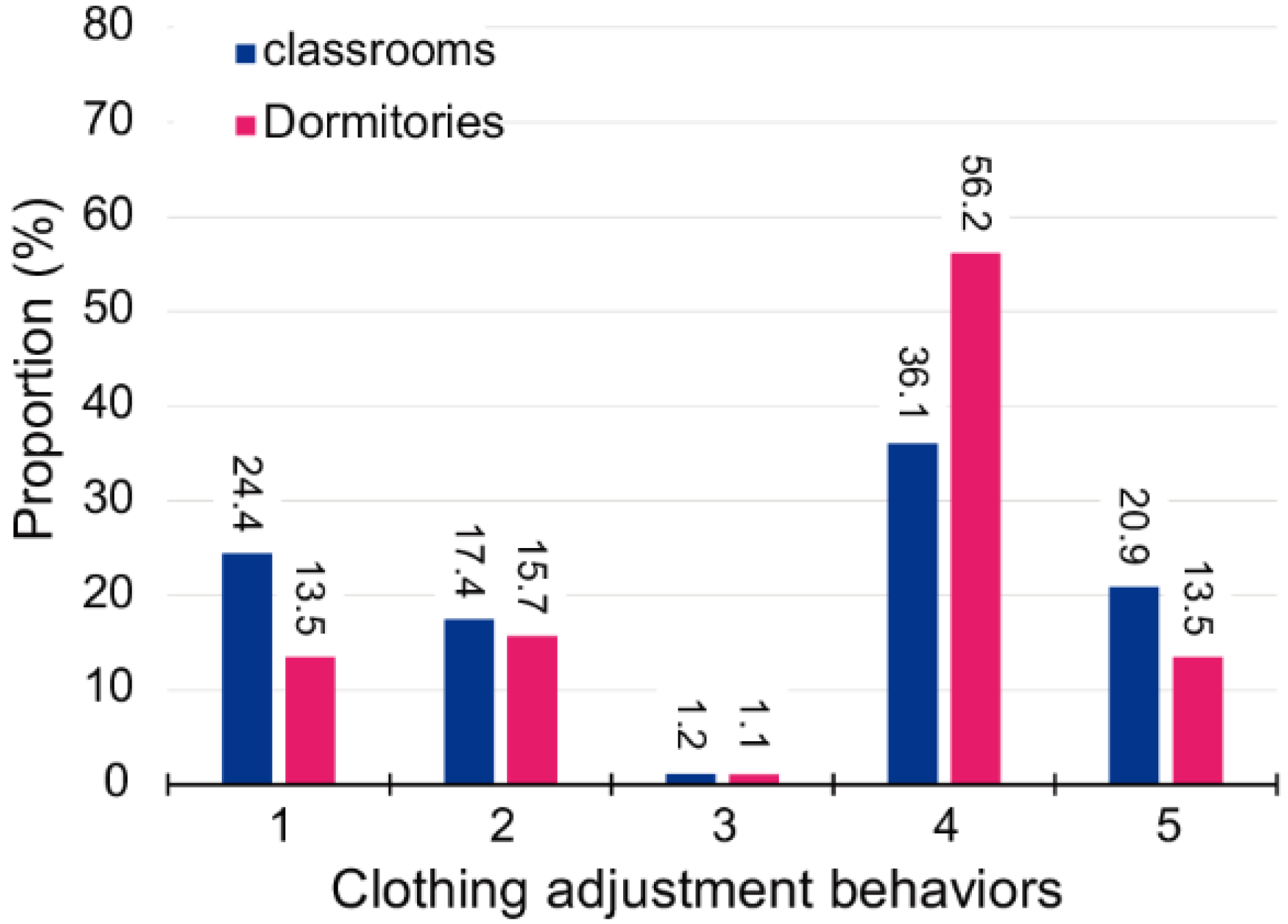 Sustainability 14 08307 g008