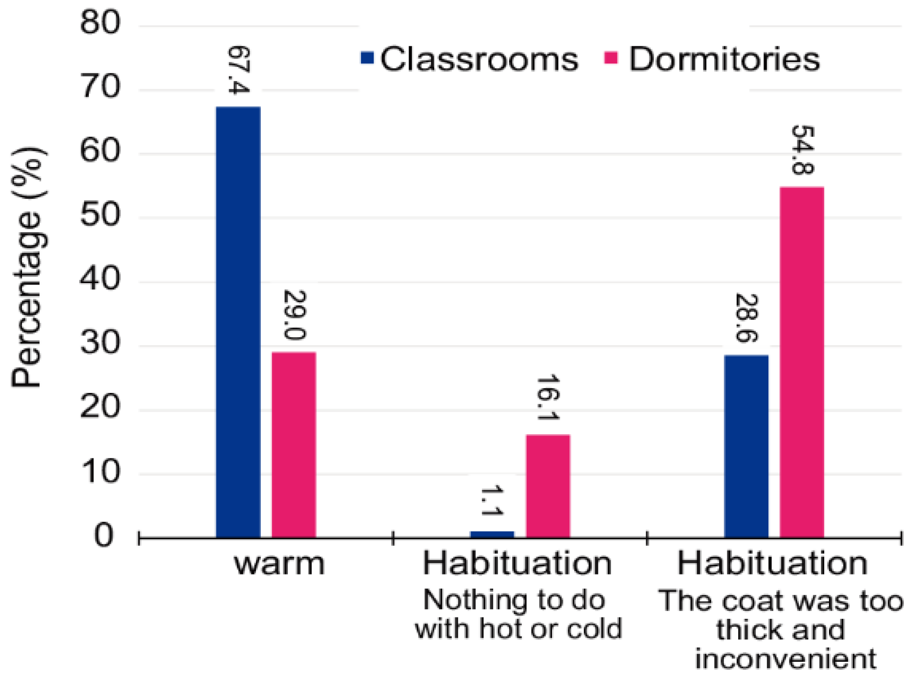Sustainability 14 08307 g009
