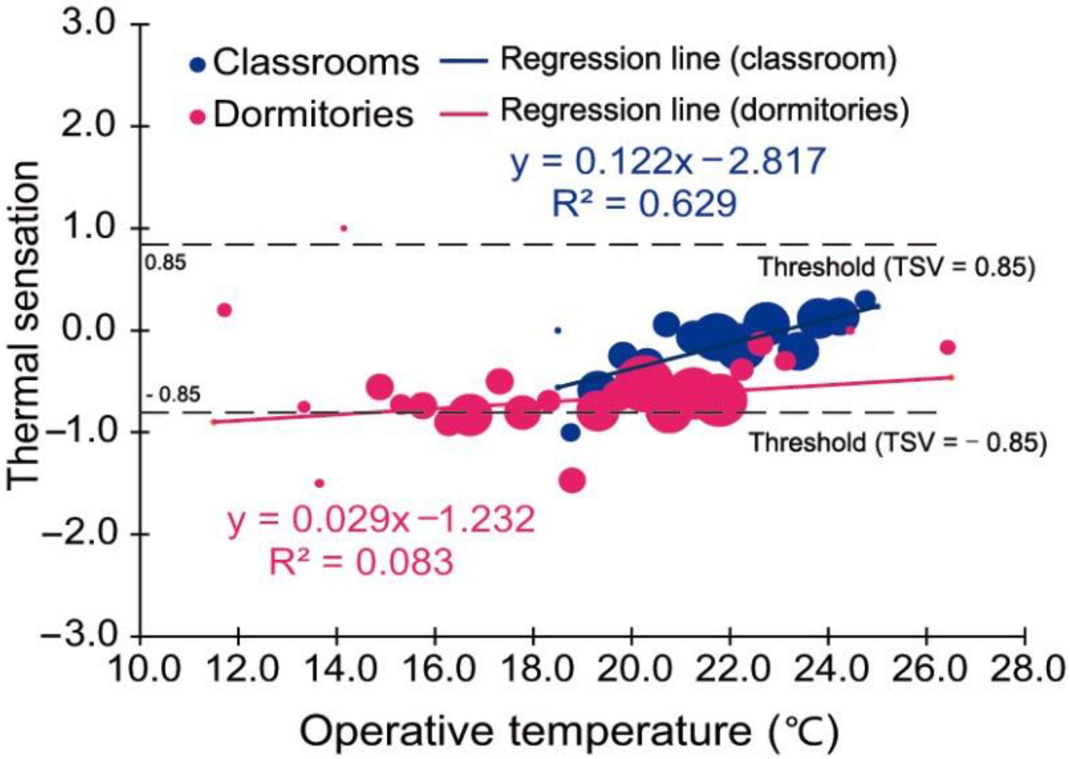 Sustainability 14 08307 g010