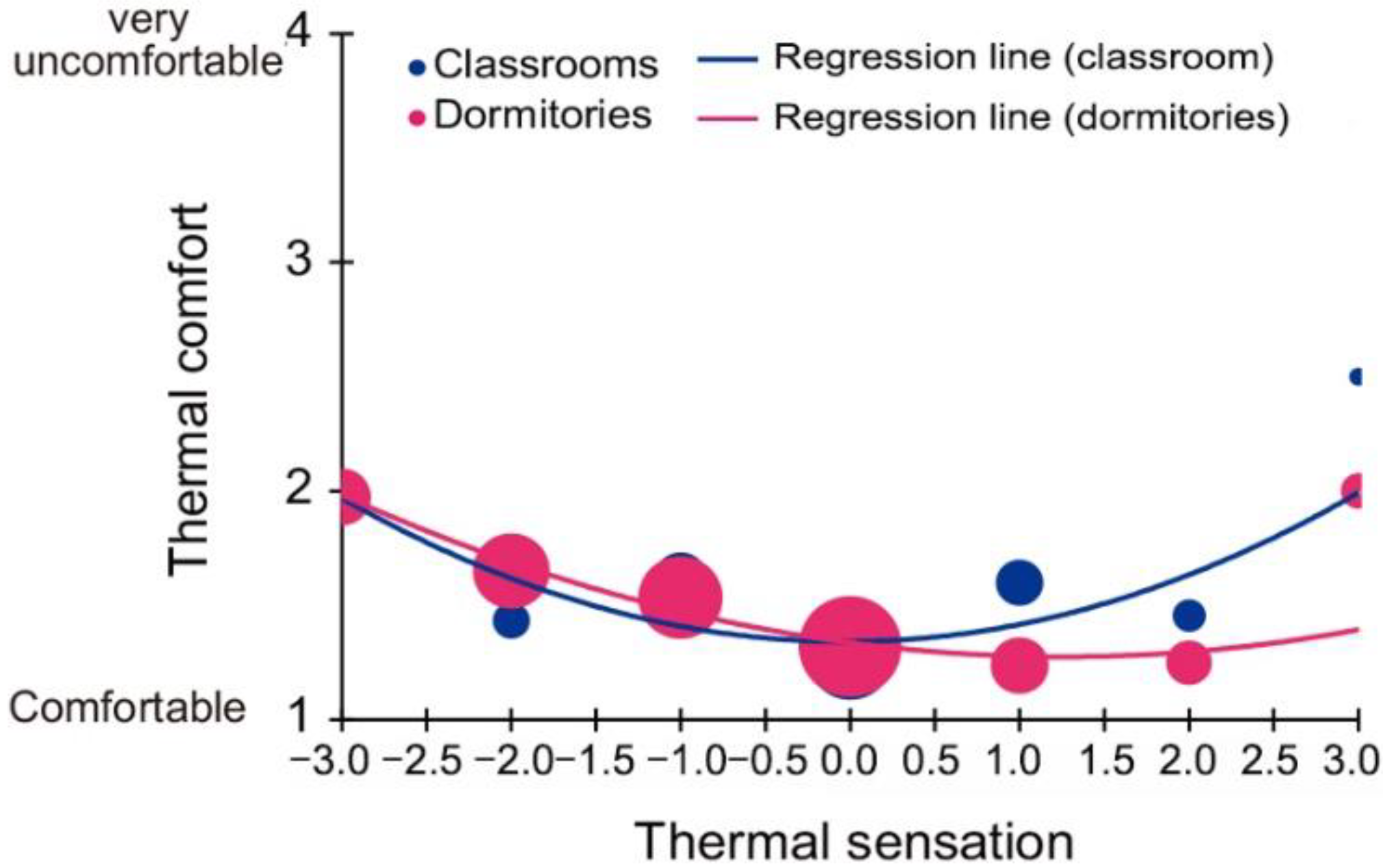 Sustainability 14 08307 g012