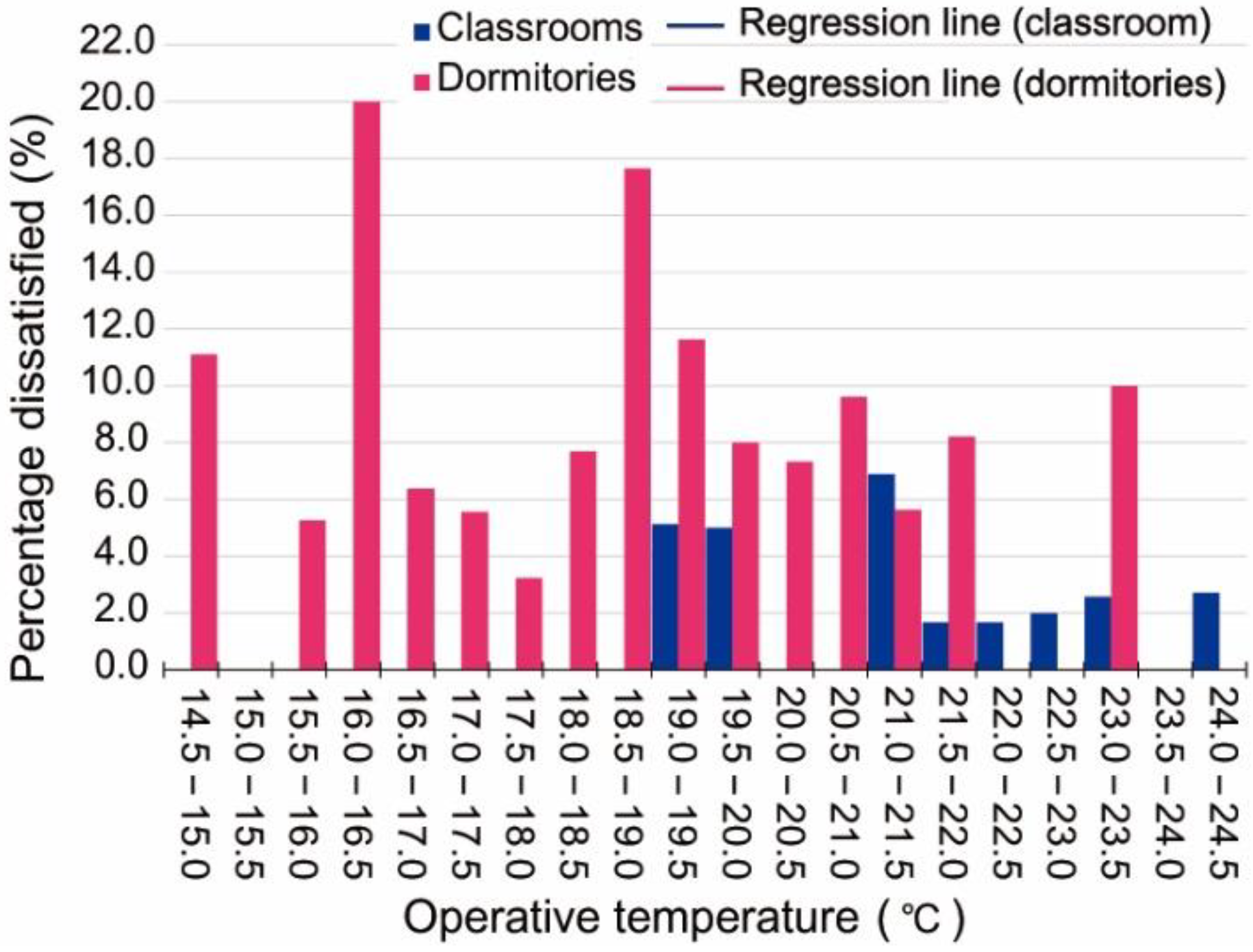 Sustainability 14 08307 g013