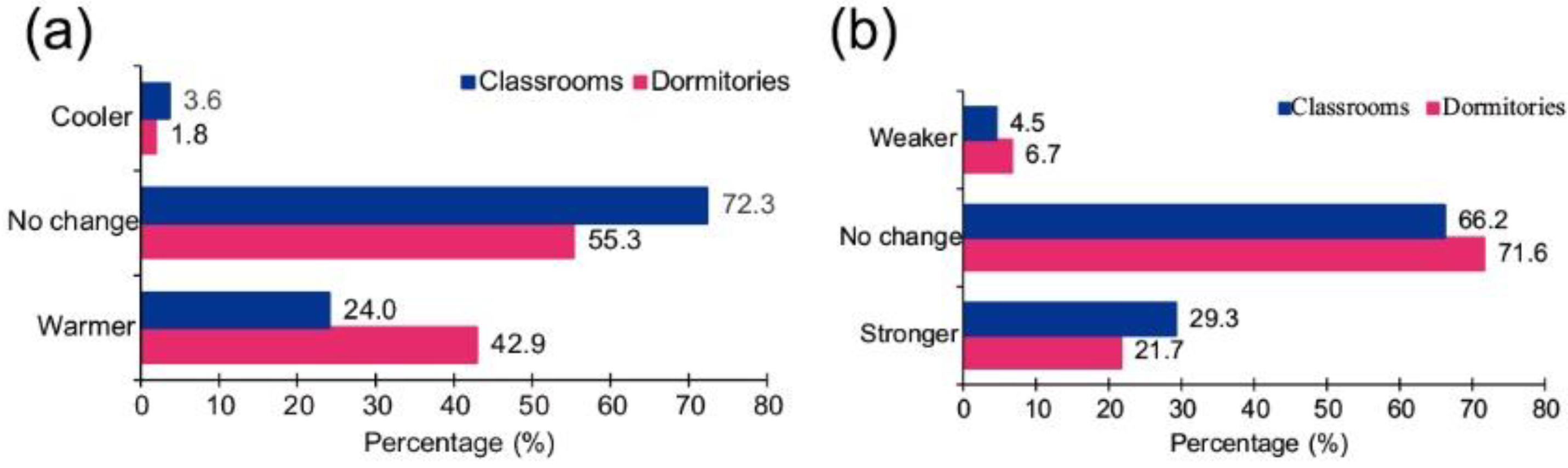 Sustainability 14 08307 g015
