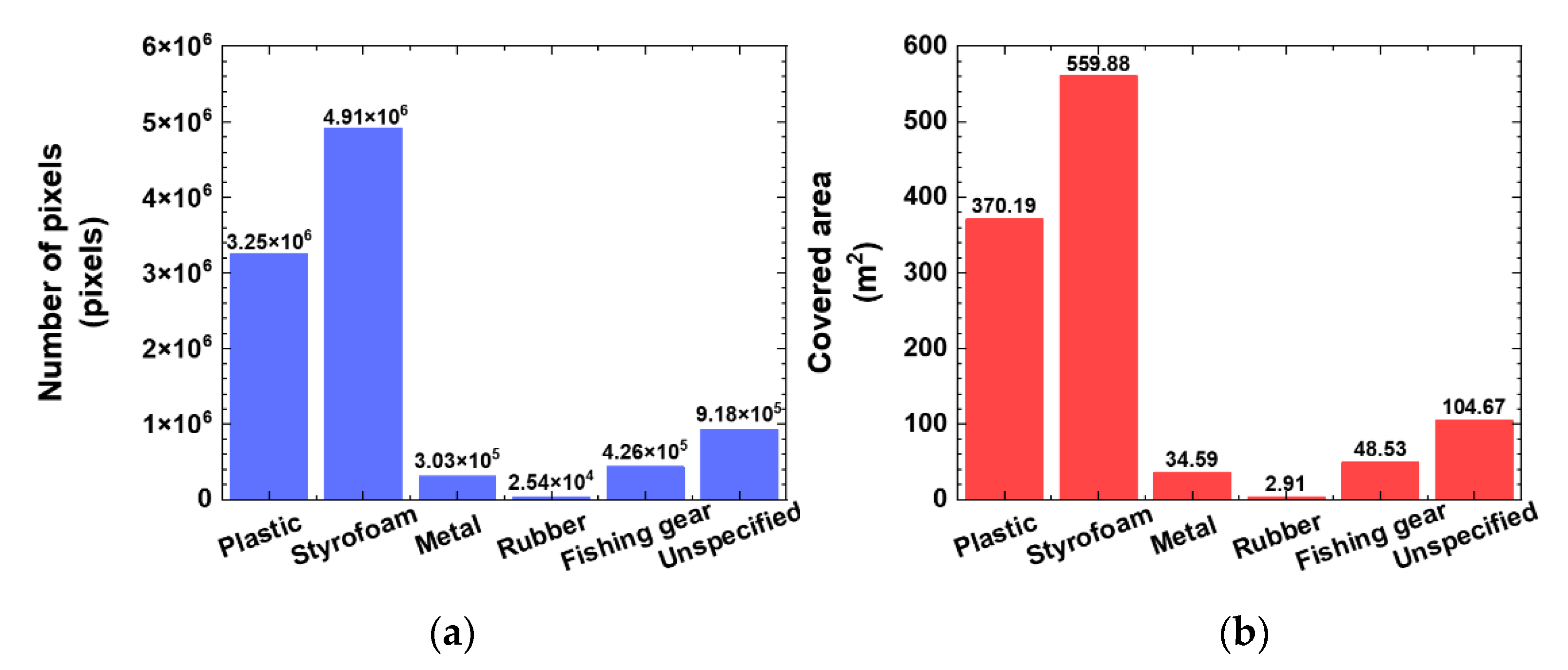Sustainability 14 08311 g007
