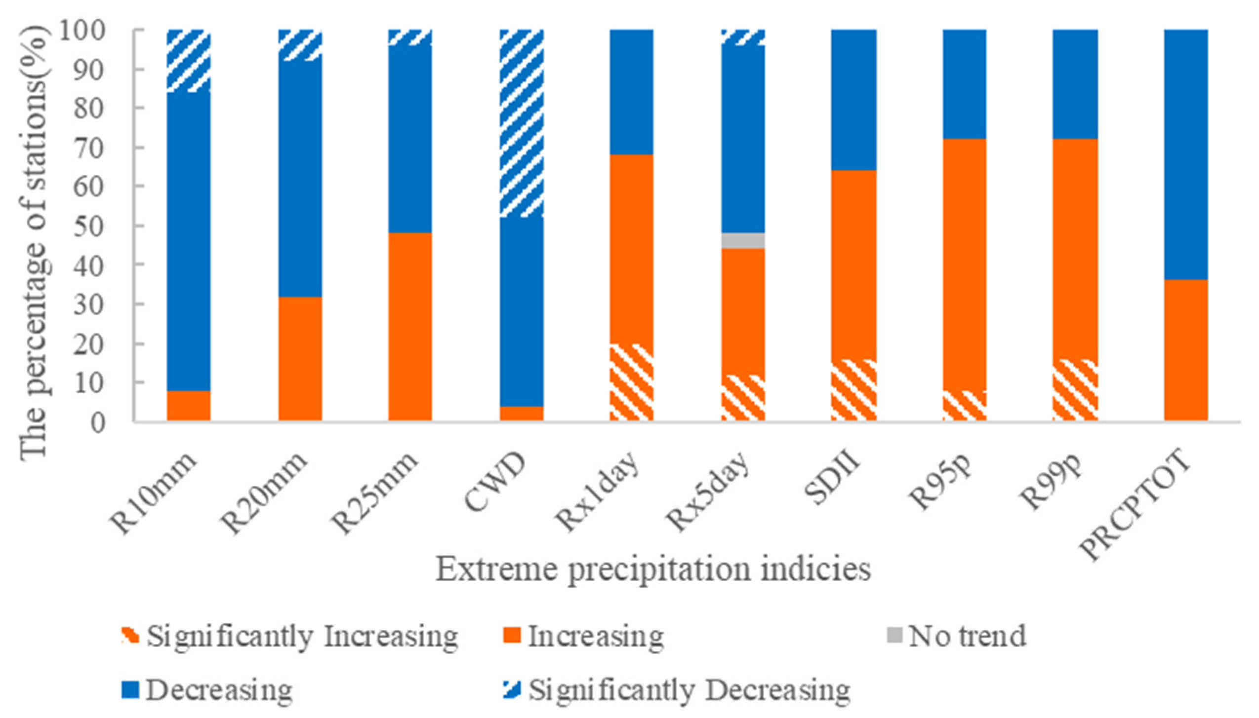 Sustainability 14 08312 g003