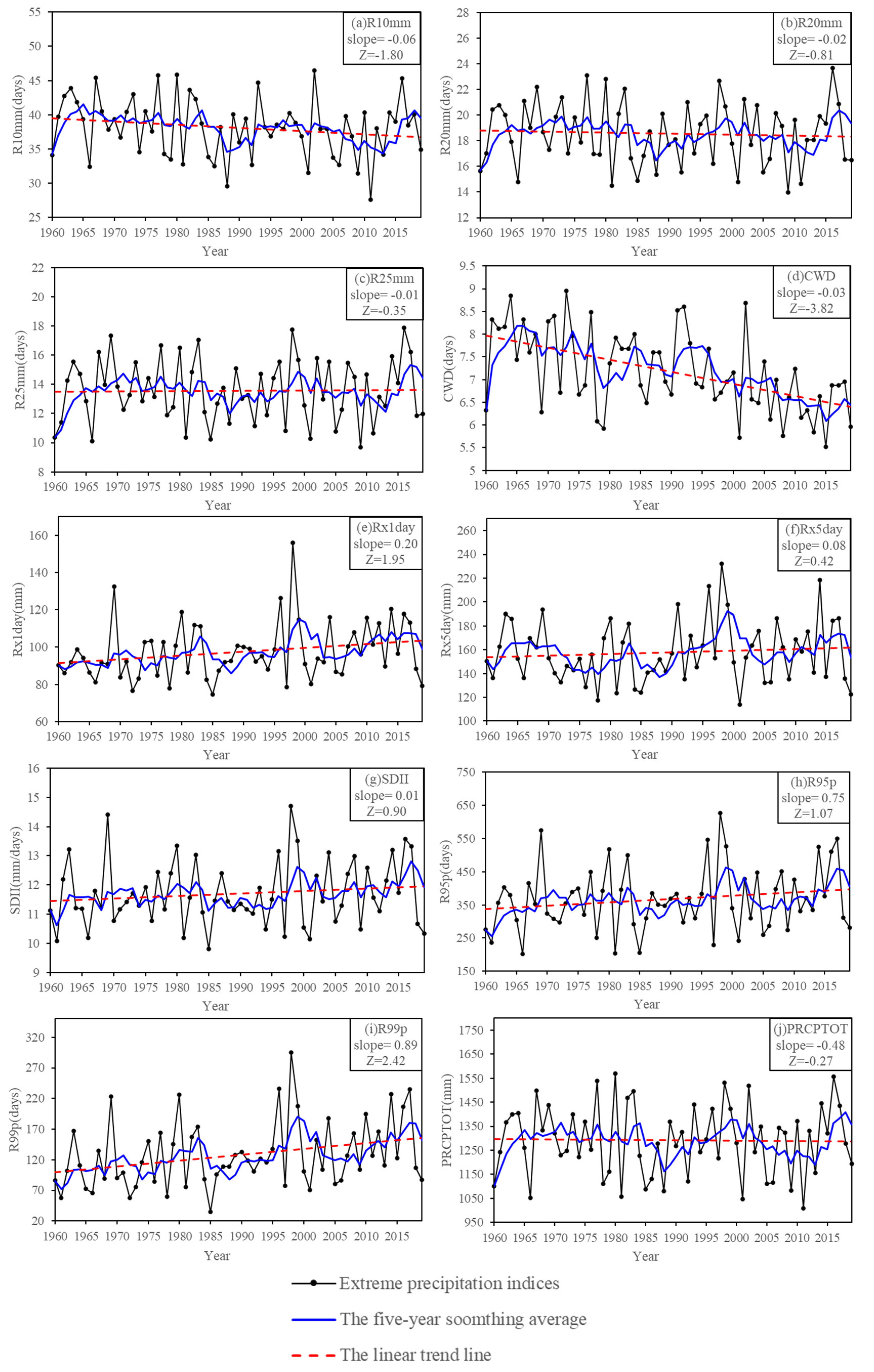 Sustainability 14 08312 g005