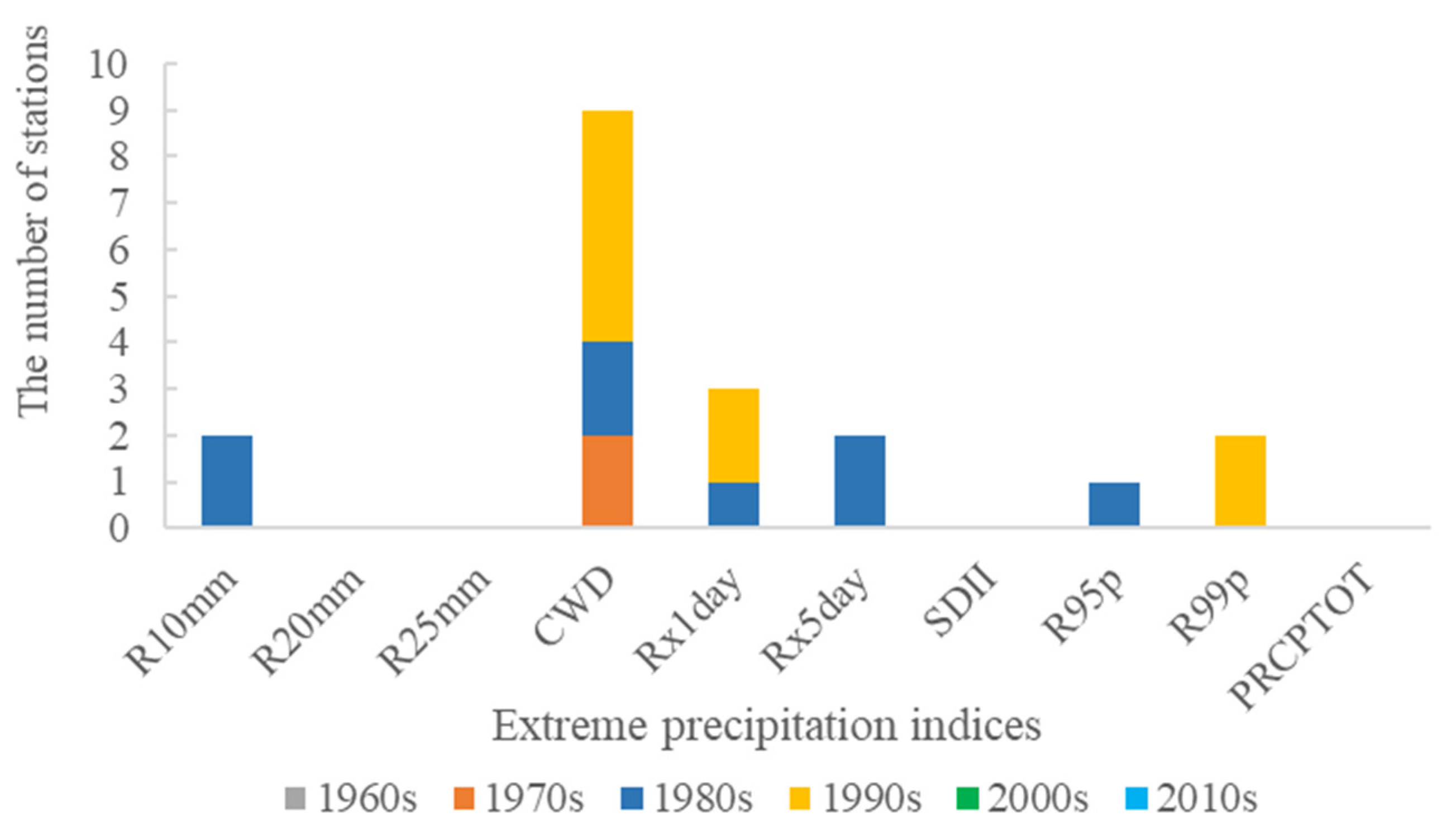 Sustainability 14 08312 g006