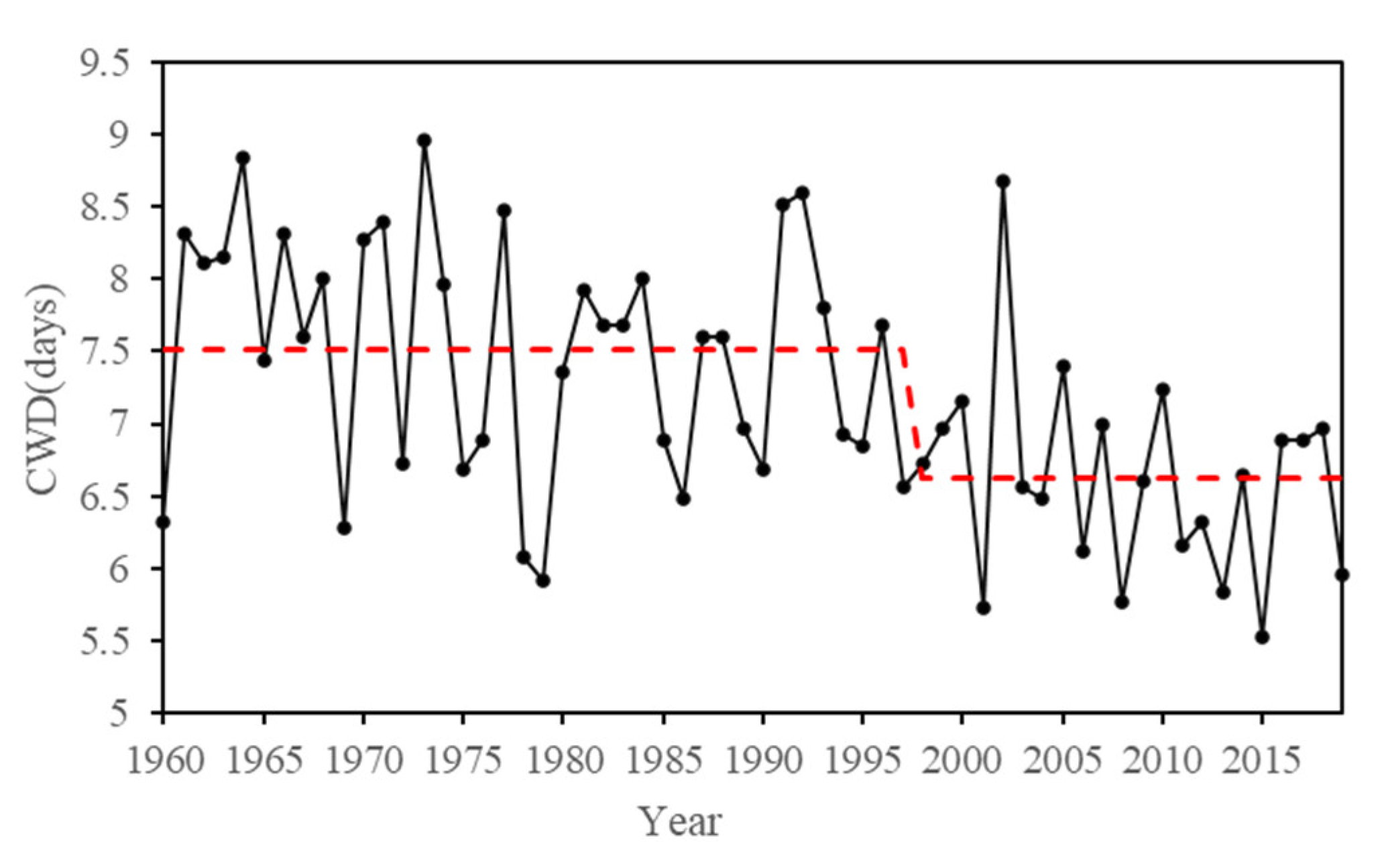 Sustainability 14 08312 g007
