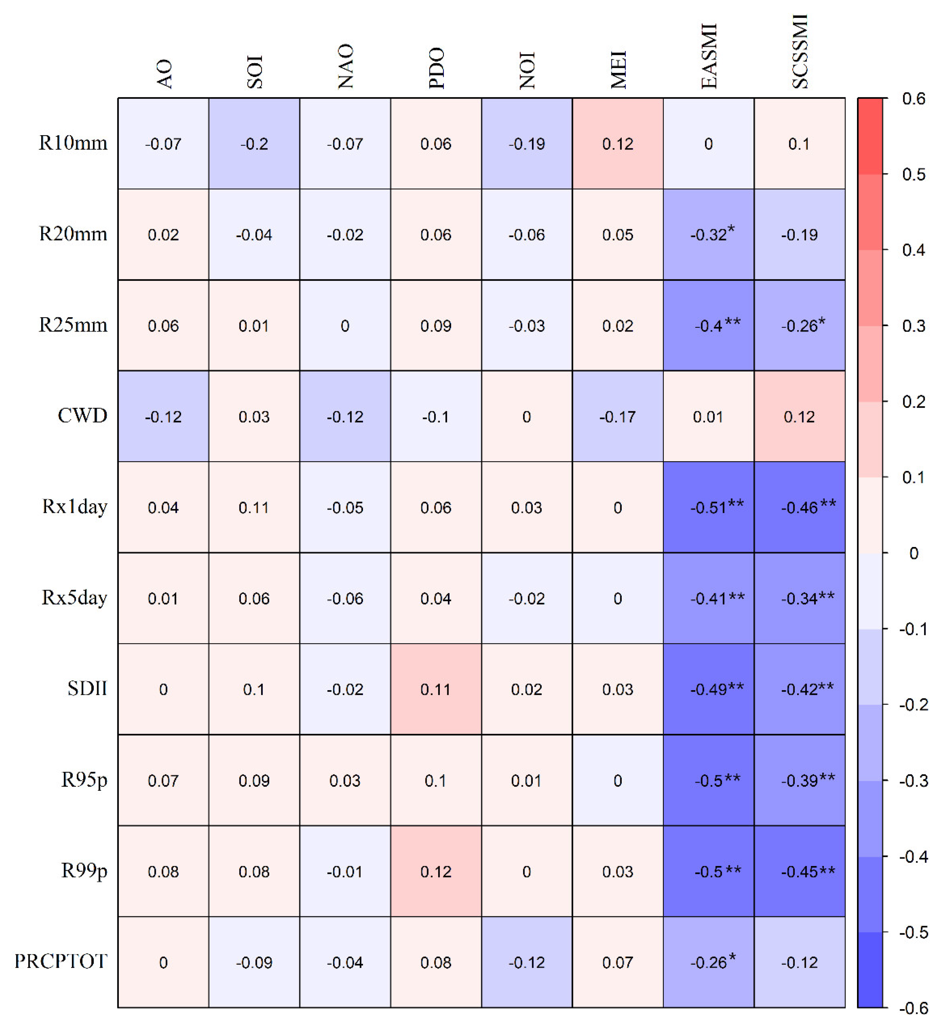 Sustainability 14 08312 g010
