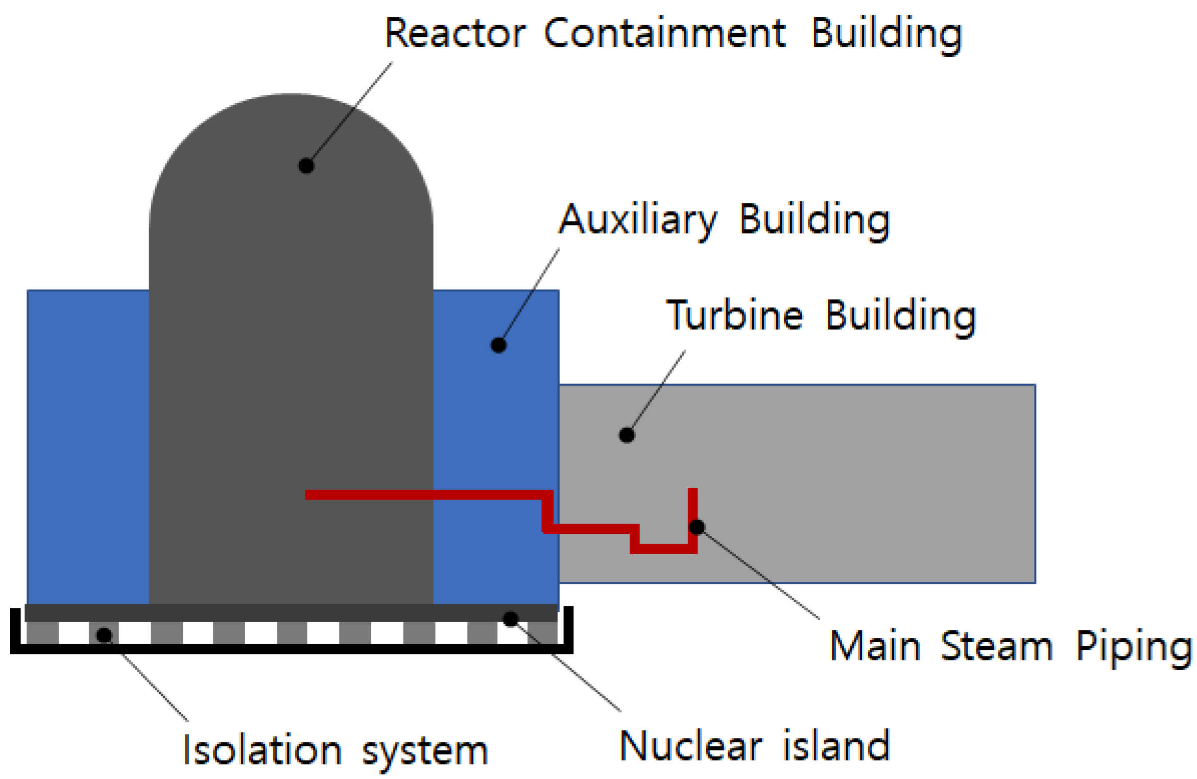 Sustainability 14 08315 g001 550