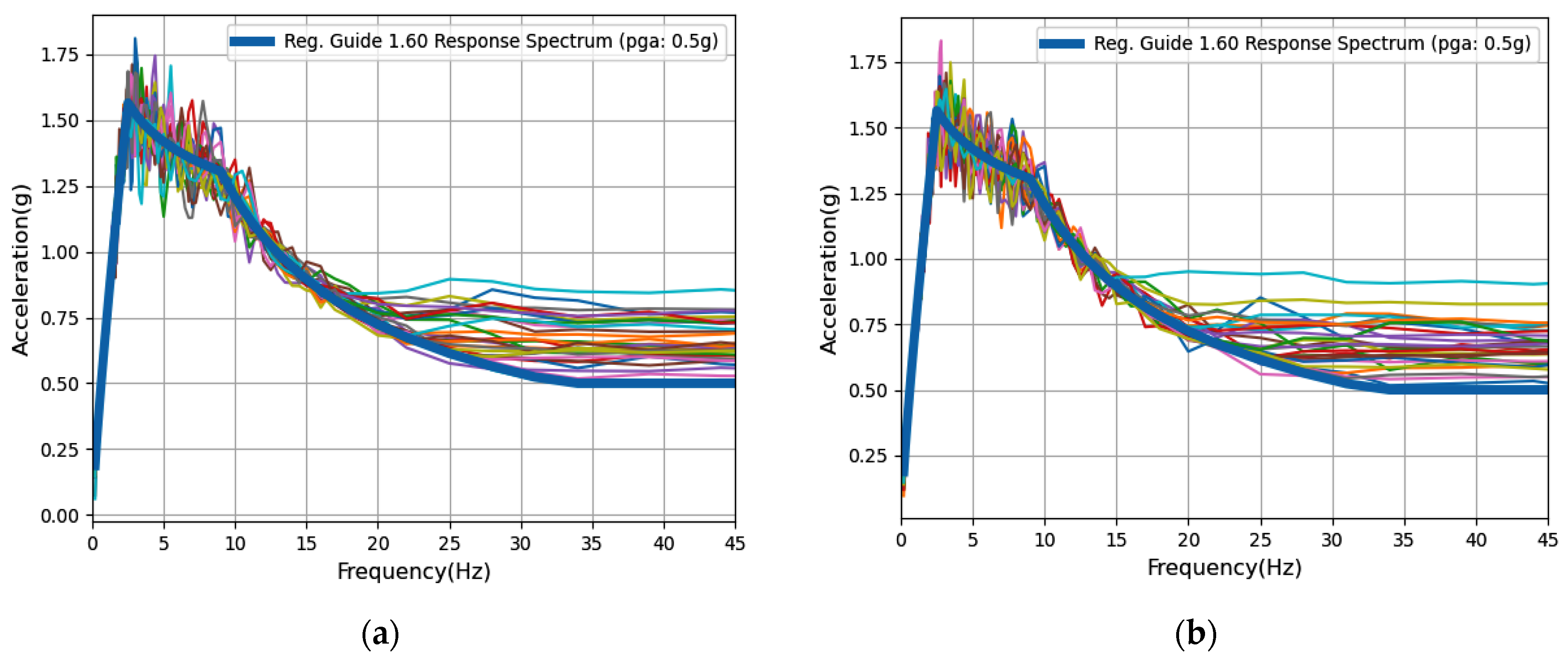 Sustainability 14 08315 g003 550