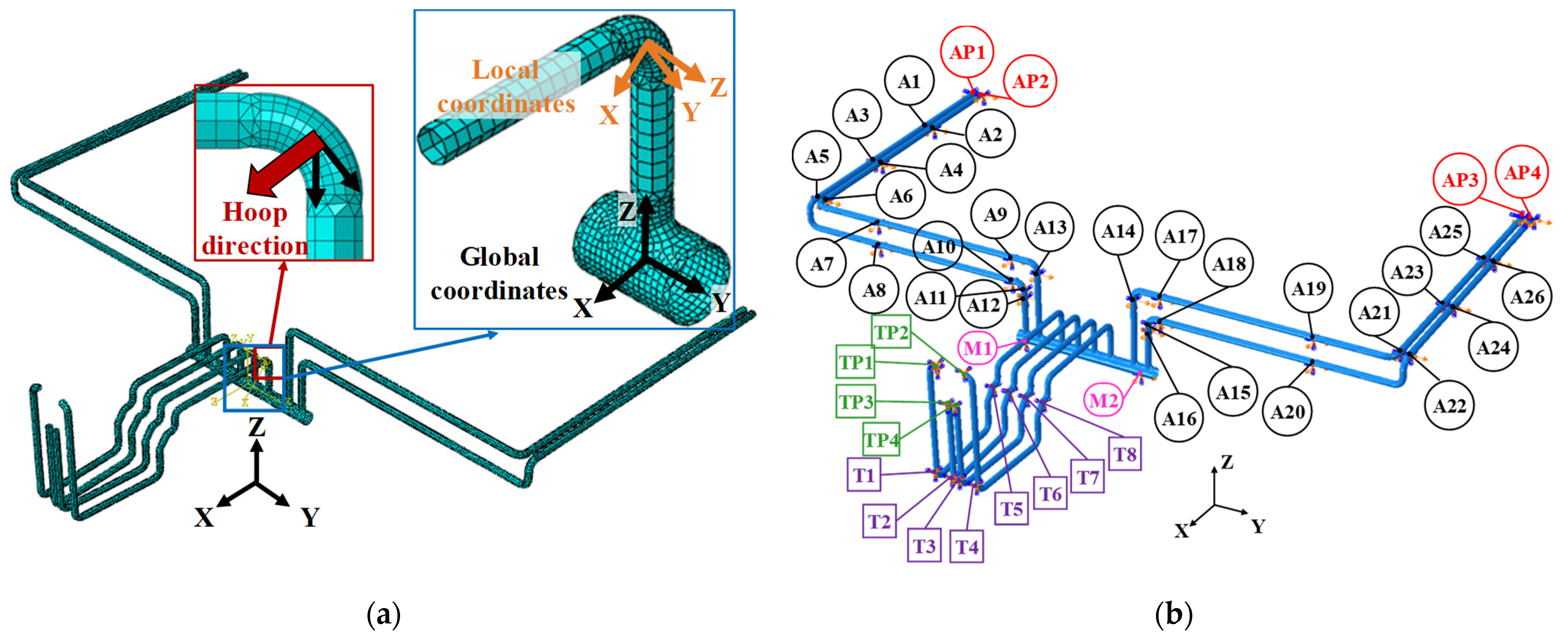 Sustainability 14 08315 g006a